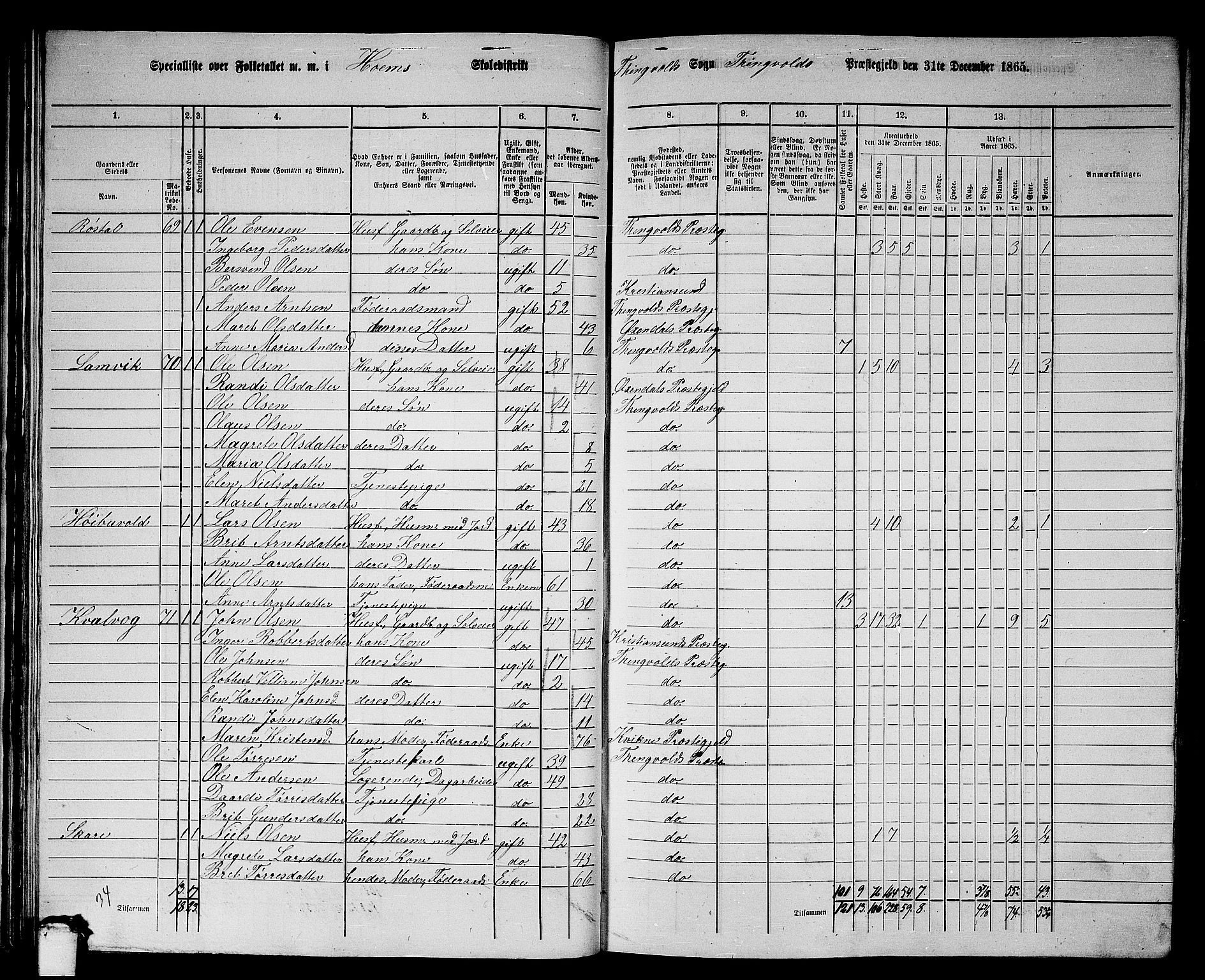 RA, 1865 census for Tingvoll, 1865, p. 54