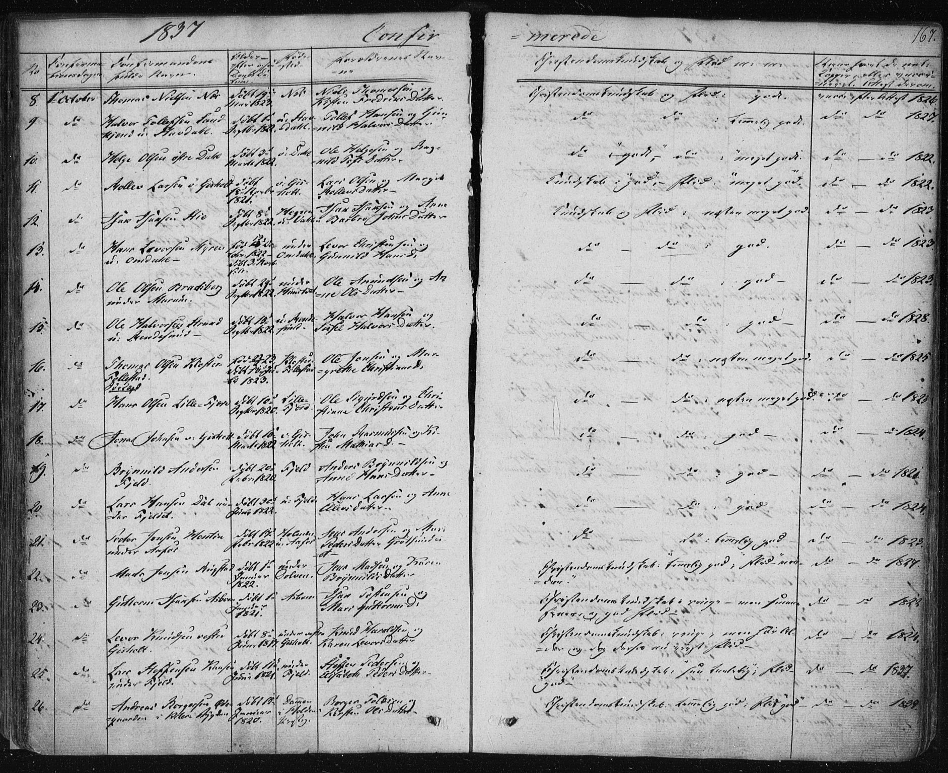 Solum kirkebøker, AV/SAKO-A-306/F/Fa/L0005: Parish register (official) no. I 5, 1833-1843, p. 167