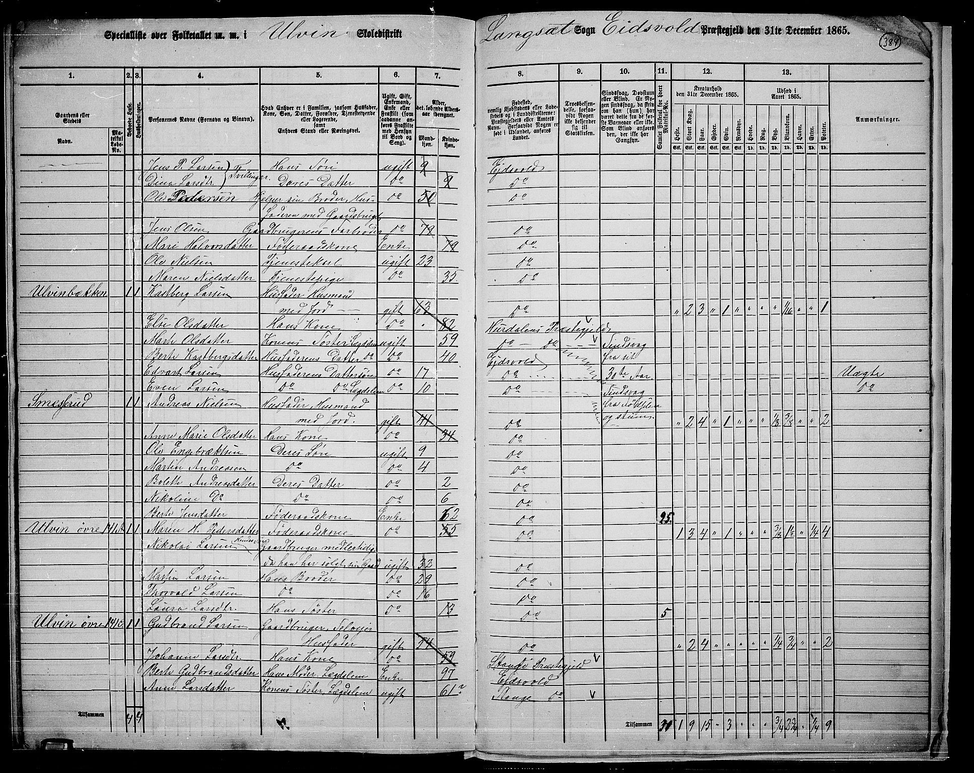 RA, 1865 census for Eidsvoll, 1865, p. 345