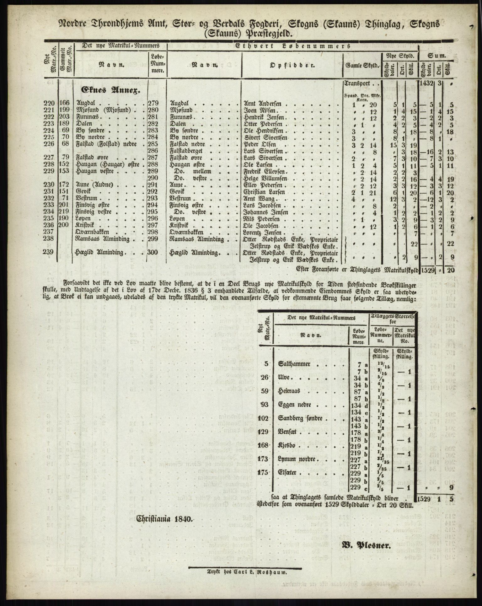 Andre publikasjoner, PUBL/PUBL-999/0002/0016: Bind 16 - Nordre Trondhjems amt, 1838, p. 32