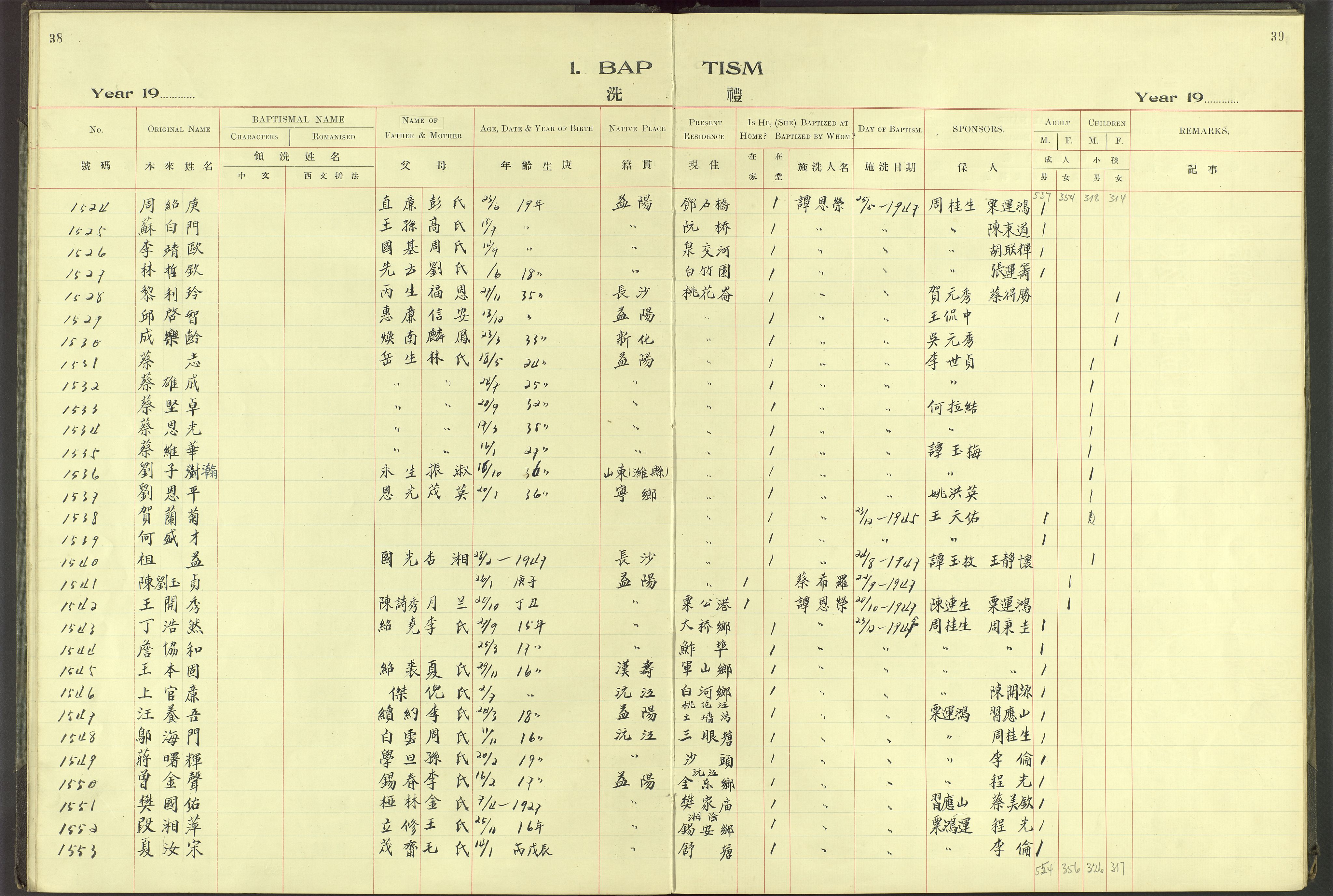 Det Norske Misjonsselskap - utland - Kina (Hunan), VID/MA-A-1065/Dm/L0062: Parish register (official) no. 100, 1931-1947, p. 38-39