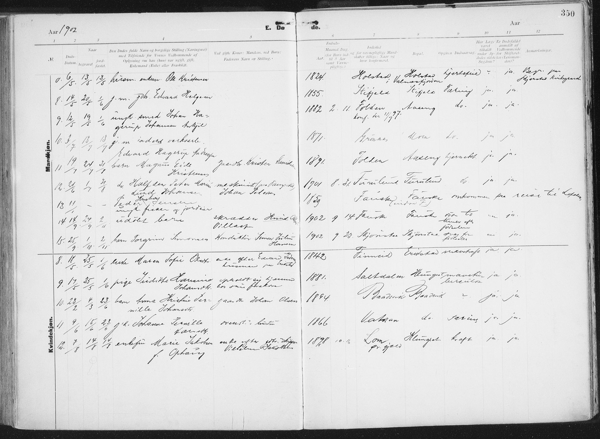 Ministerialprotokoller, klokkerbøker og fødselsregistre - Nordland, AV/SAT-A-1459/849/L0696: Parish register (official) no. 849A08, 1898-1910, p. 350