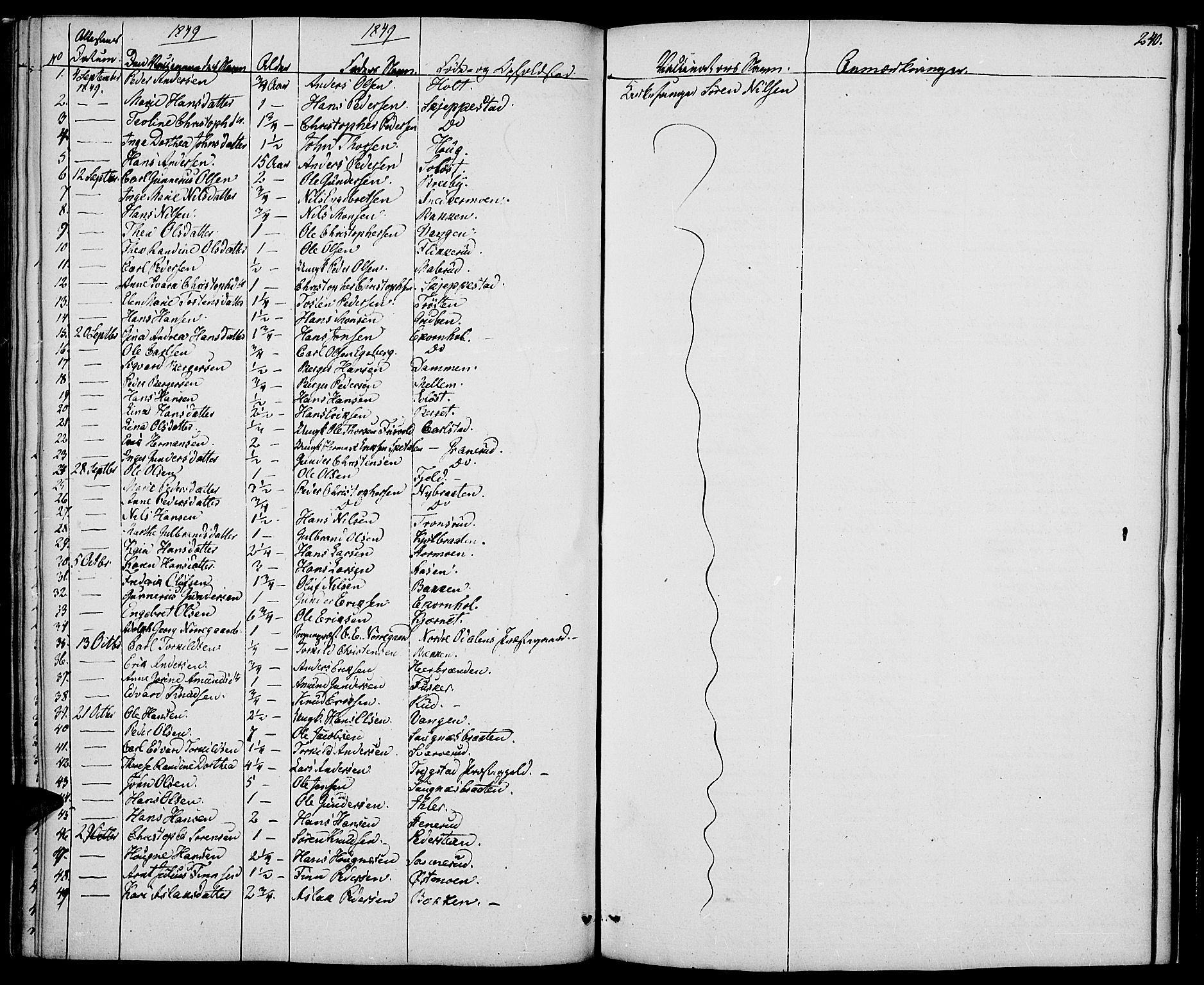 Nord-Odal prestekontor, SAH/PREST-032/H/Ha/Haa/L0002: Parish register (official) no. 2, 1839-1850, p. 240