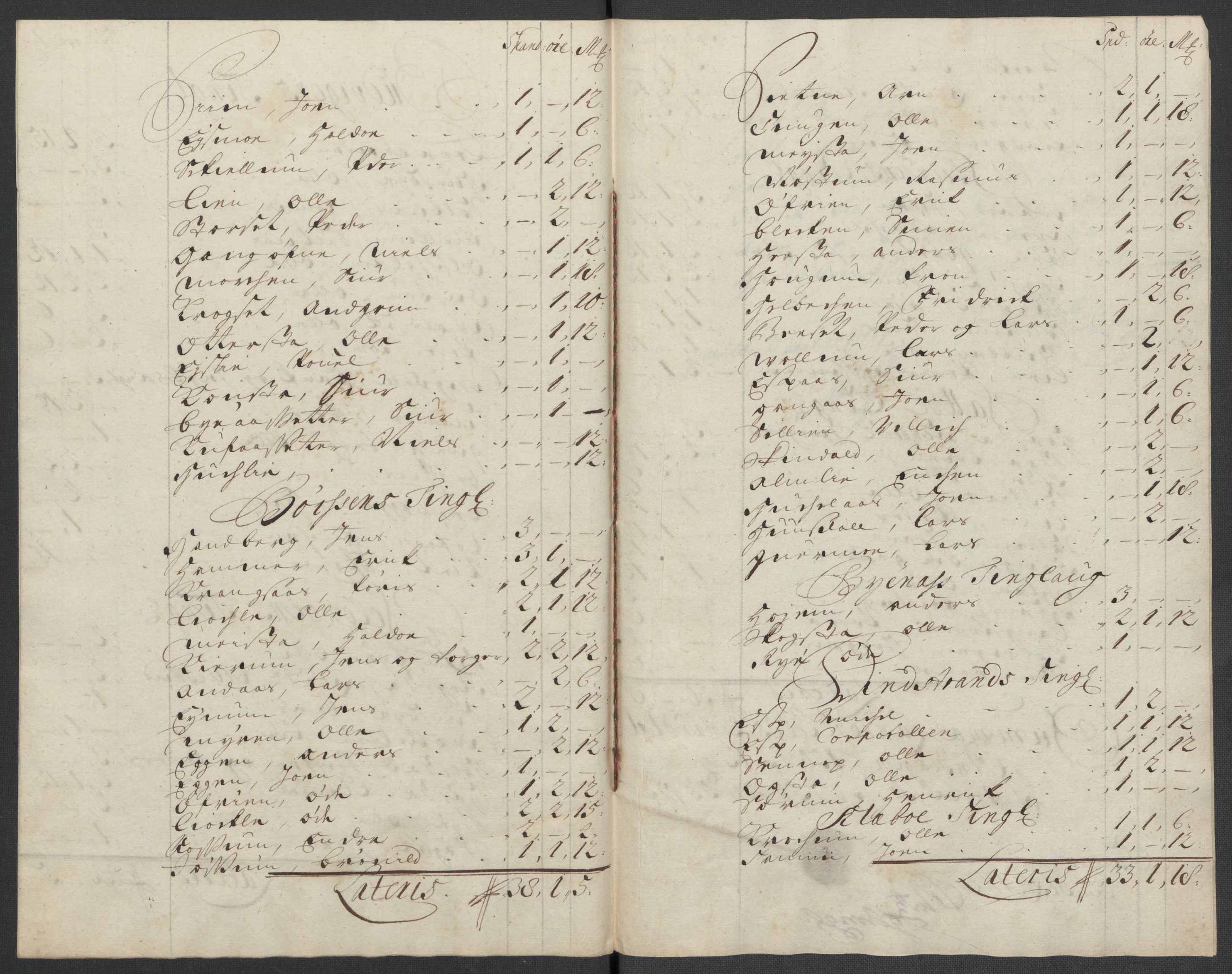 Rentekammeret inntil 1814, Reviderte regnskaper, Fogderegnskap, RA/EA-4092/R61/L4108: Fogderegnskap Strinda og Selbu, 1701-1703, p. 221
