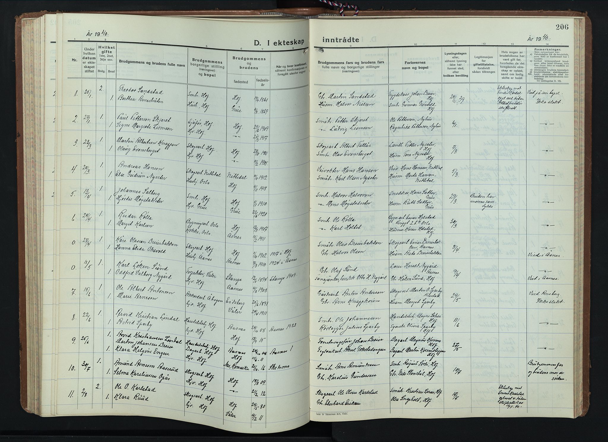 Hof prestekontor, AV/SAH-PREST-038/H/Ha/Hab/L0003: Parish register (copy) no. 3, 1933-1947, p. 206