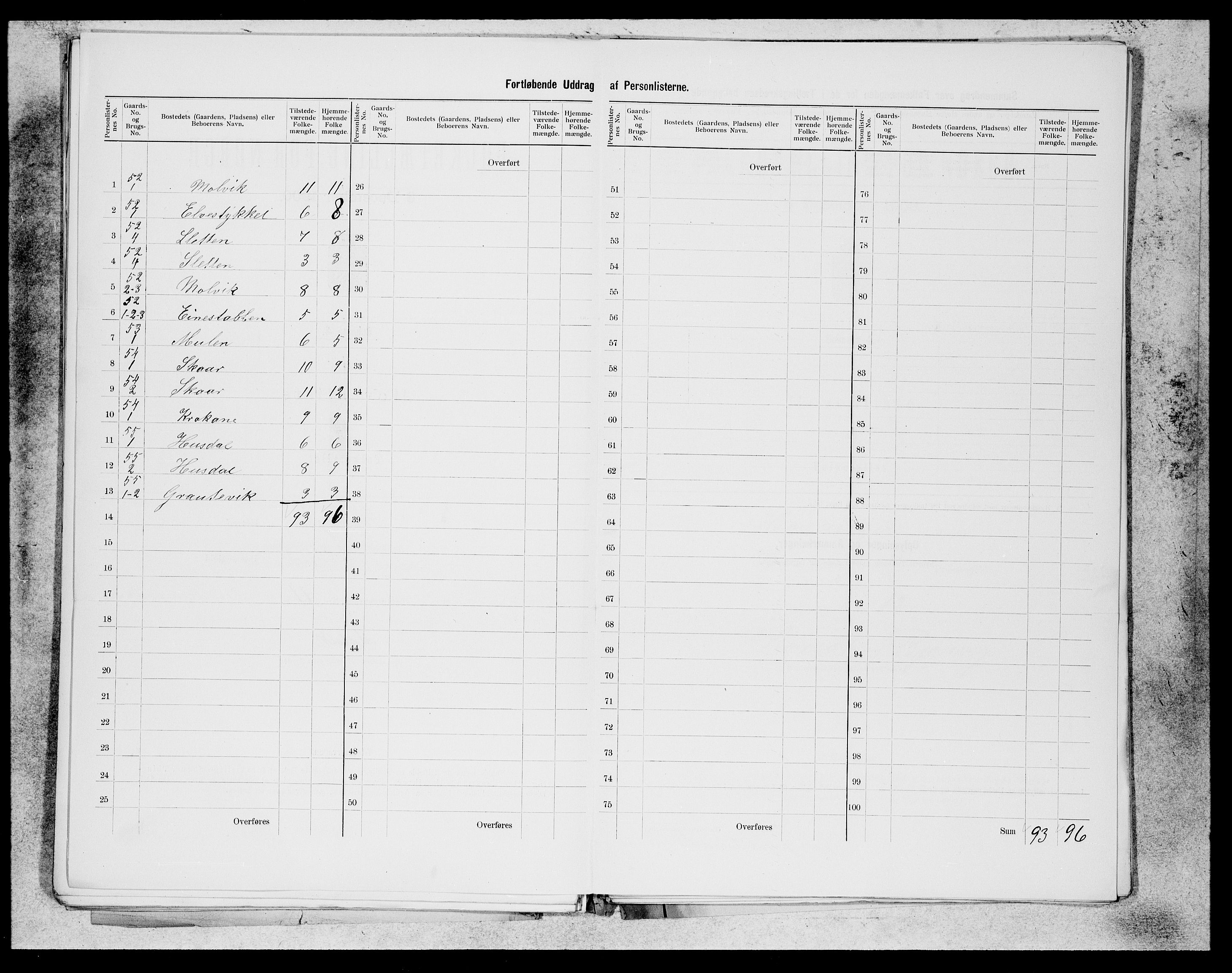 SAB, 1900 census for Hosanger, 1900, p. 22