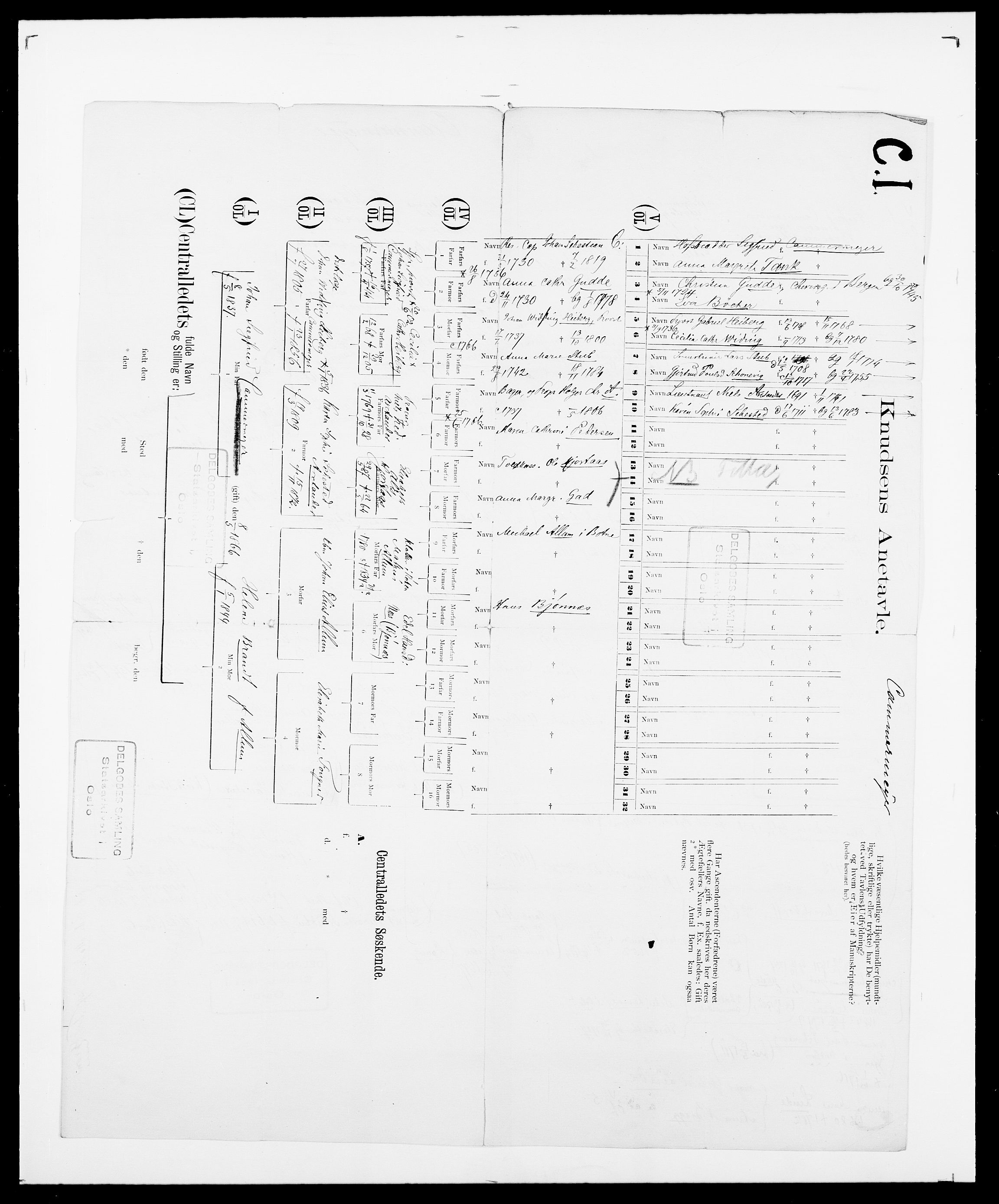 Delgobe, Charles Antoine - samling, AV/SAO-PAO-0038/D/Da/L0007: Buaas - Caphengst, p. 837