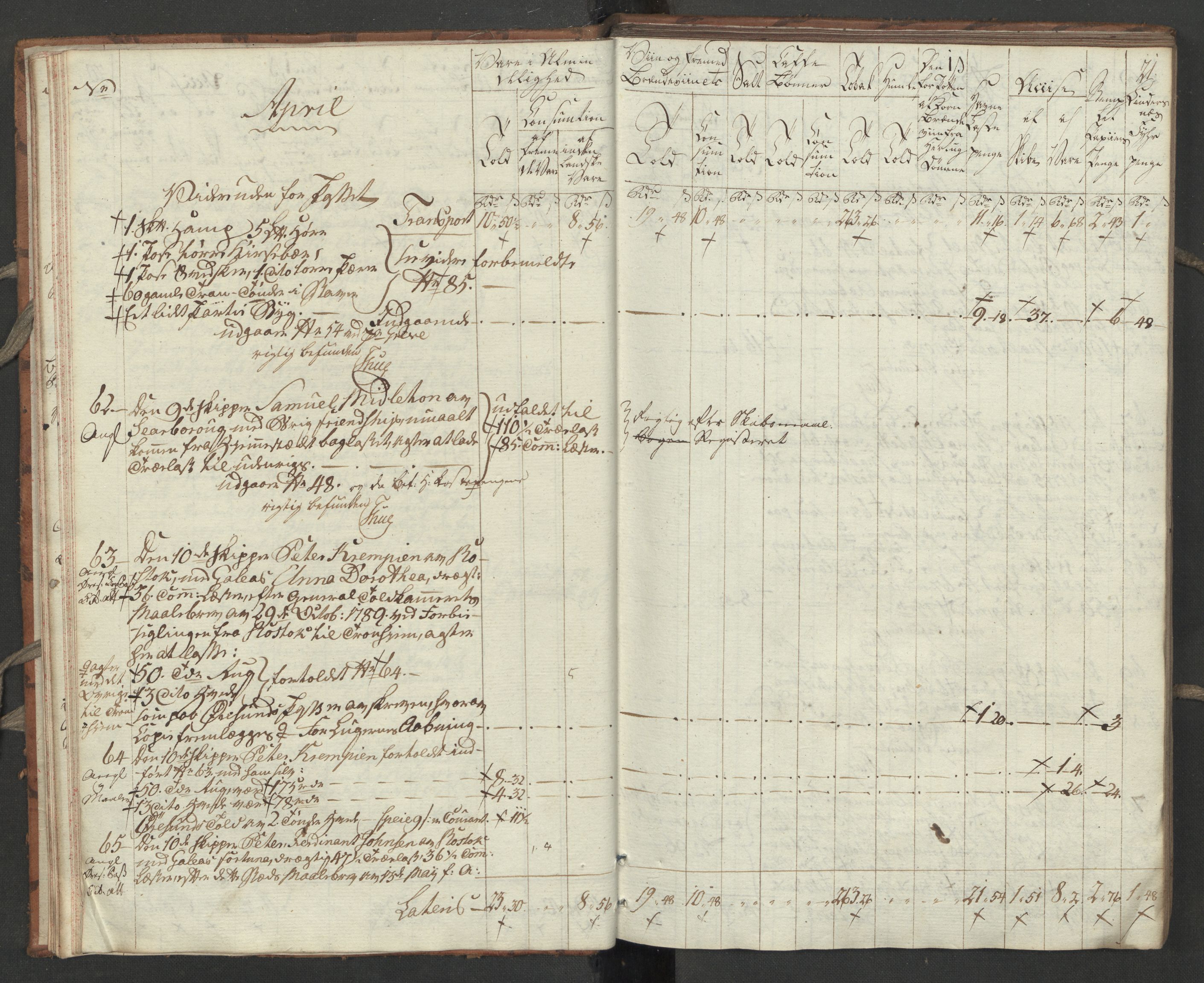 Generaltollkammeret, tollregnskaper, RA/EA-5490/R32/L0051/0001: Tollregnskaper Kristiansund / Tollbok, 1794, p. 20b-21a