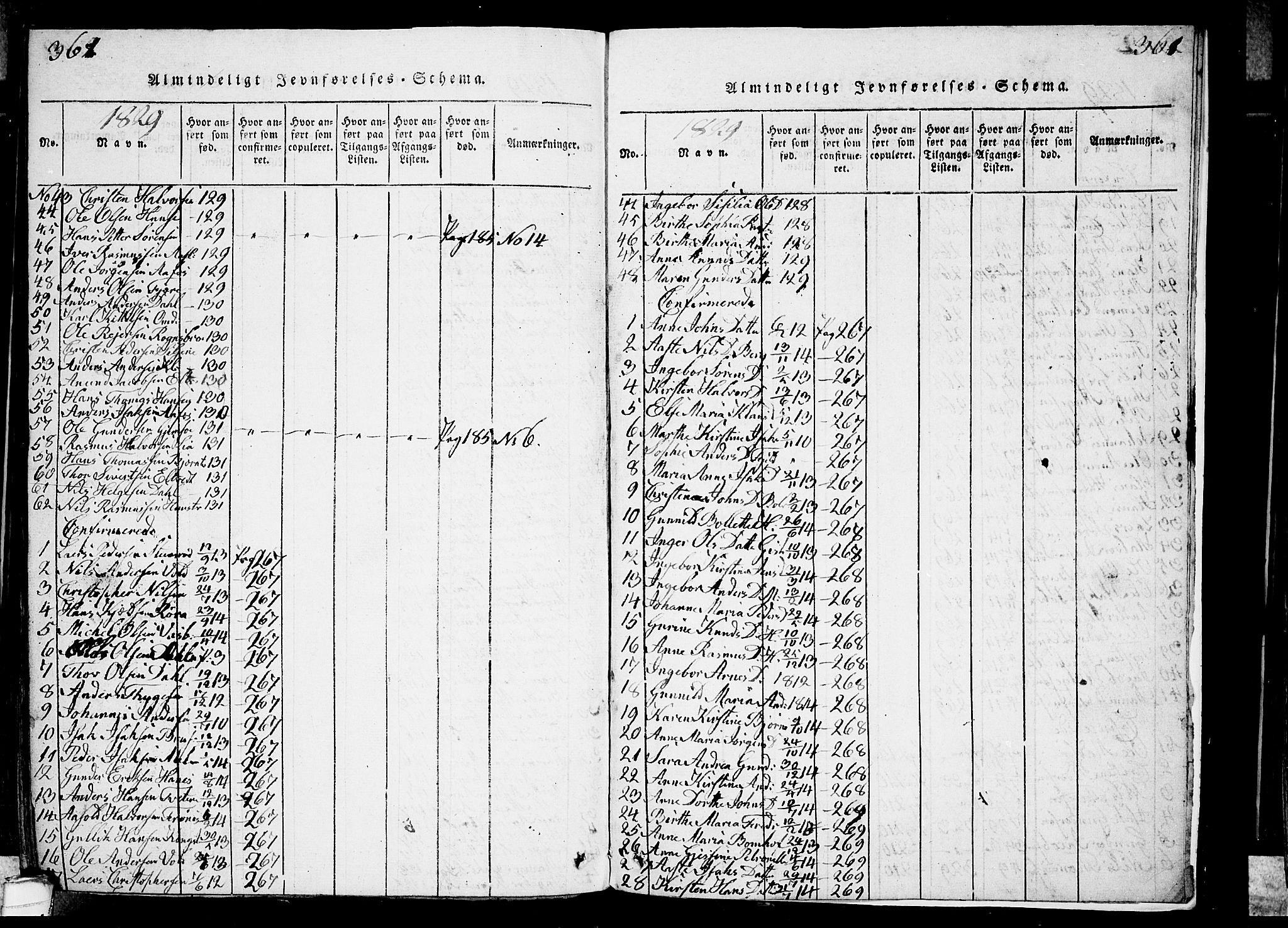 Solum kirkebøker, SAKO/A-306/G/Ga/L0001: Parish register (copy) no. I 1, 1814-1833, p. 361