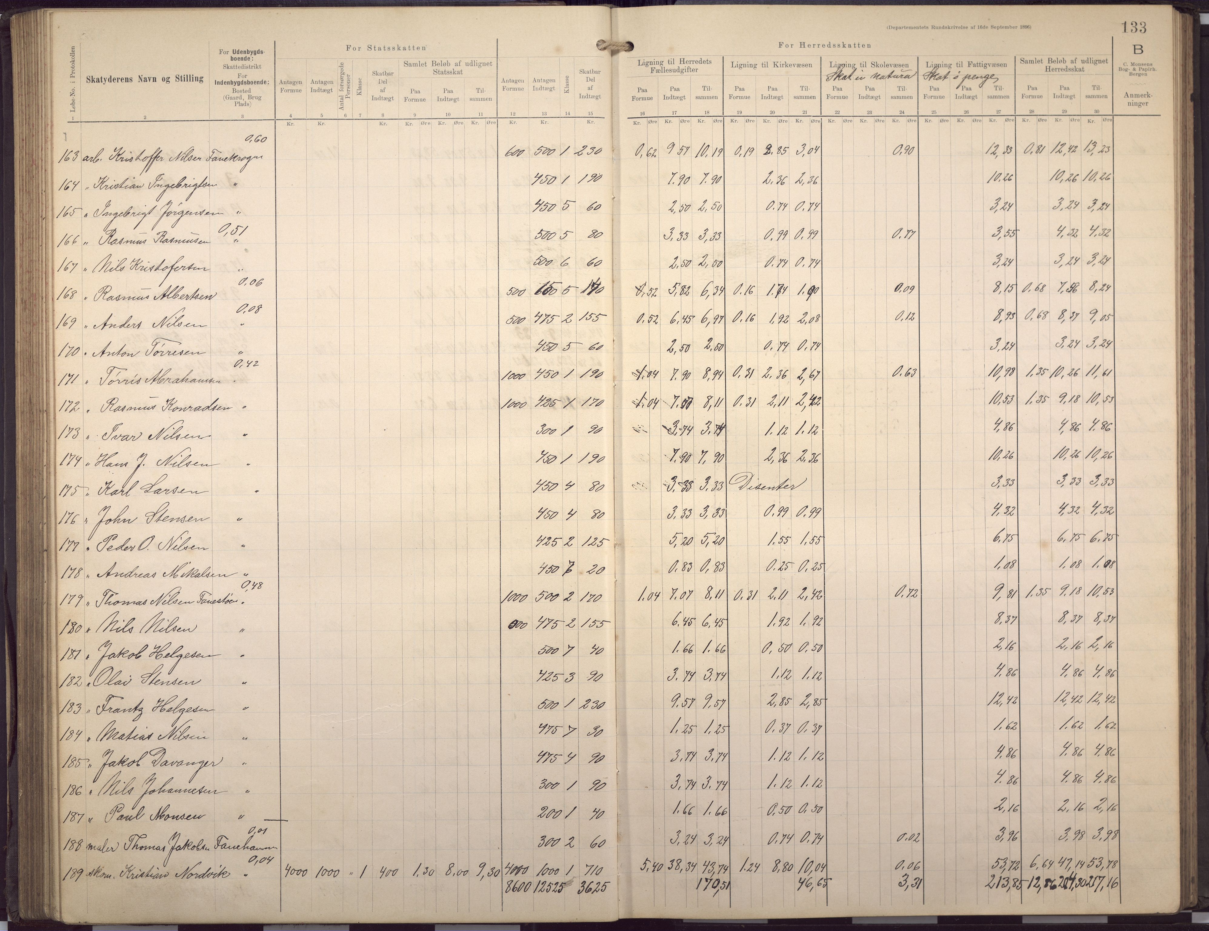 Fana kommune. Herredskassereren, BBA/A-0504/J/Jc/L0007: Skattelister/ligningsprotokoll, 1901-1906, p. 136