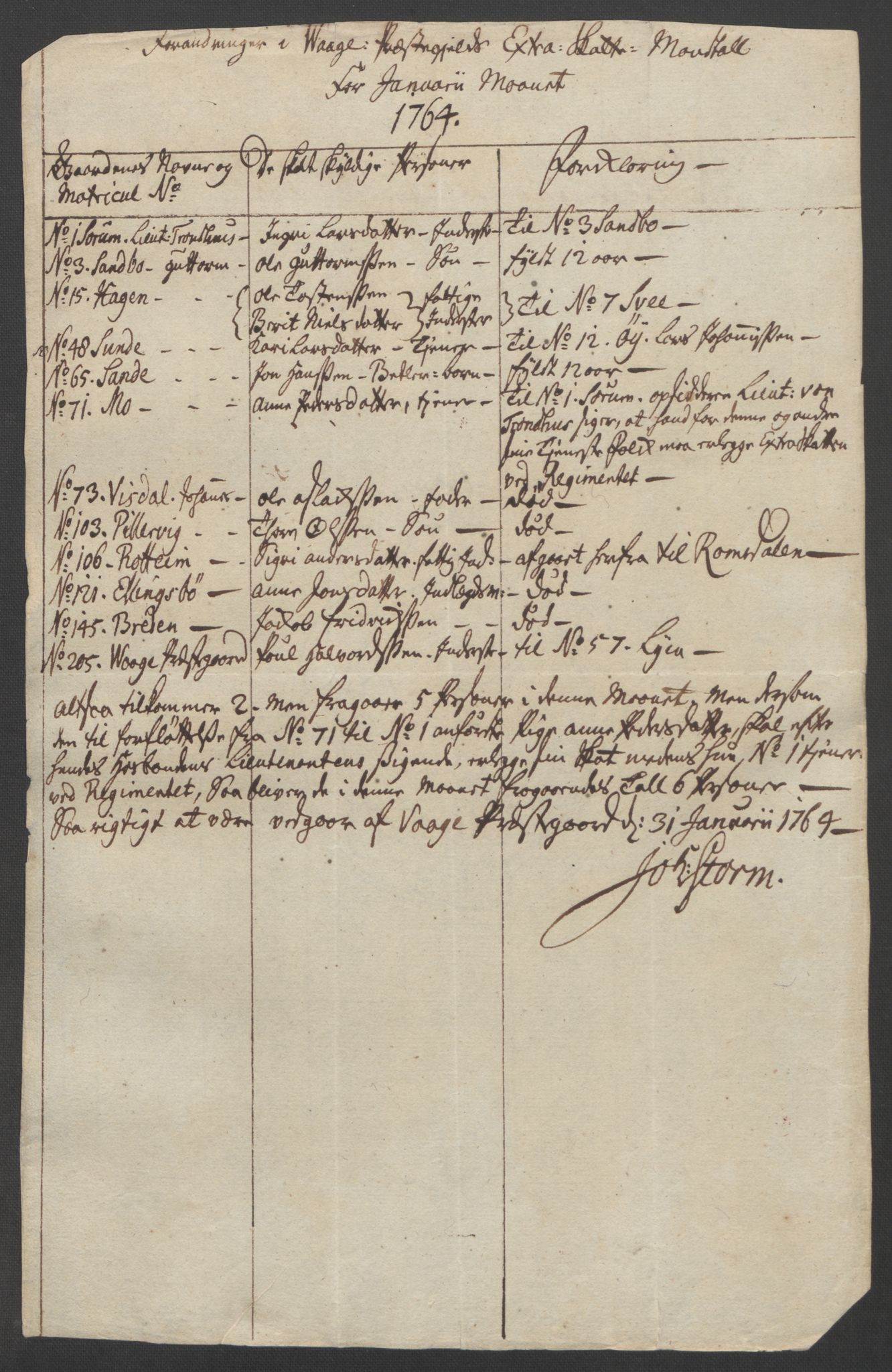 Rentekammeret inntil 1814, Reviderte regnskaper, Fogderegnskap, AV/RA-EA-4092/R17/L1266: Ekstraskatten Gudbrandsdal, 1762-1766, p. 396