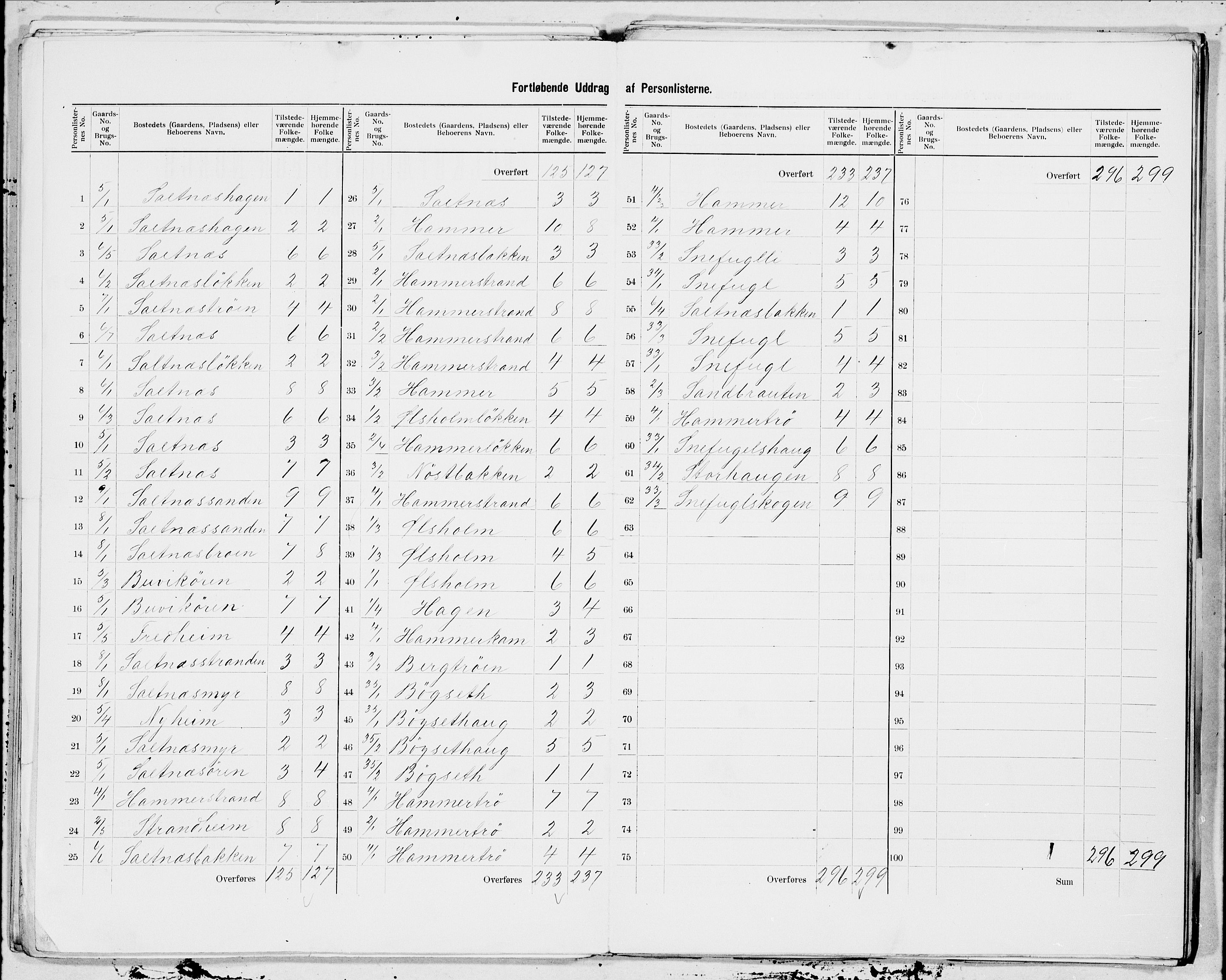 SAT, 1900 census for Buvik, 1900, p. 3