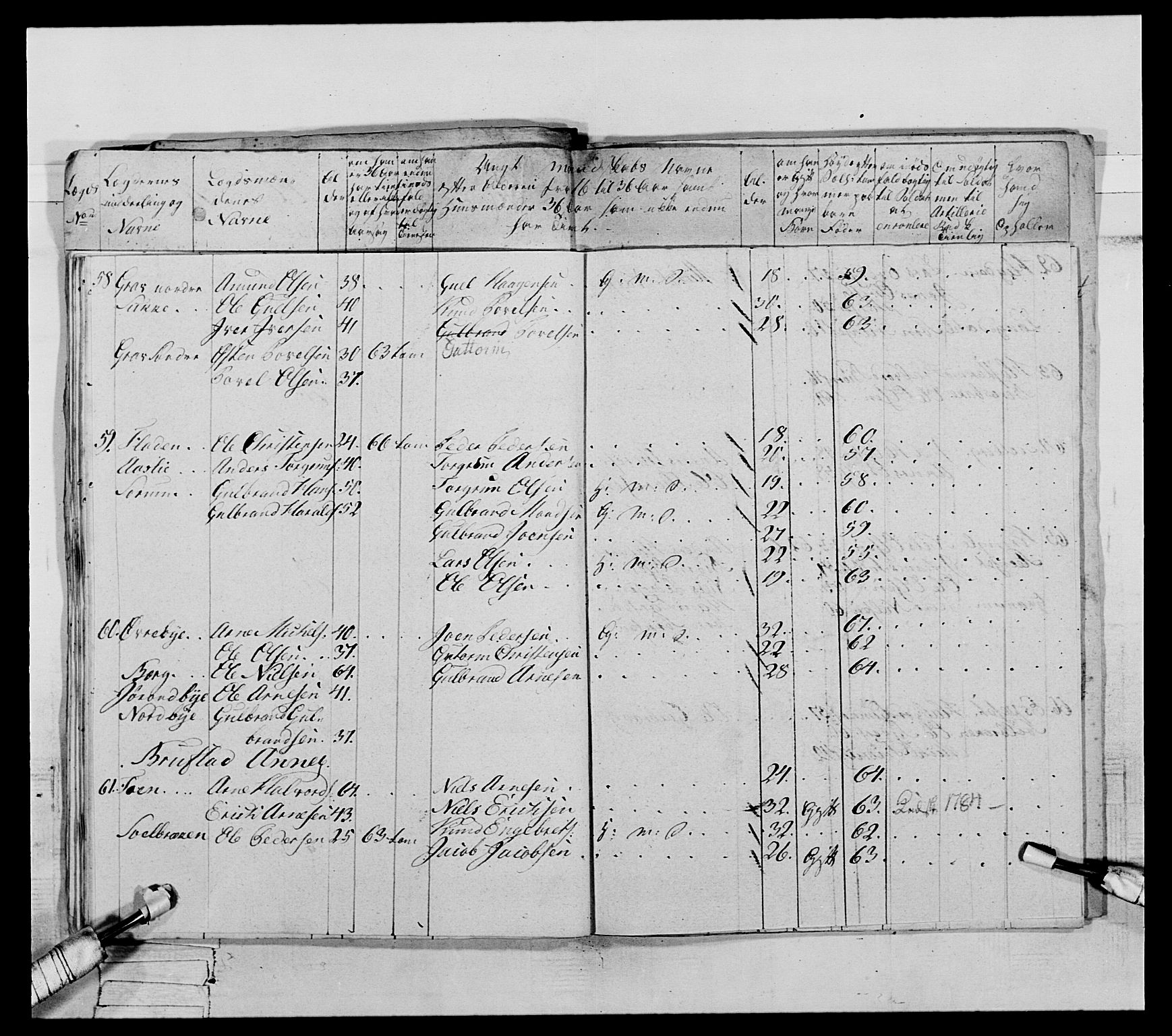 Generalitets- og kommissariatskollegiet, Det kongelige norske kommissariatskollegium, AV/RA-EA-5420/E/Eh/L0065: 2. Opplandske nasjonale infanteriregiment, 1786-1789, p. 571