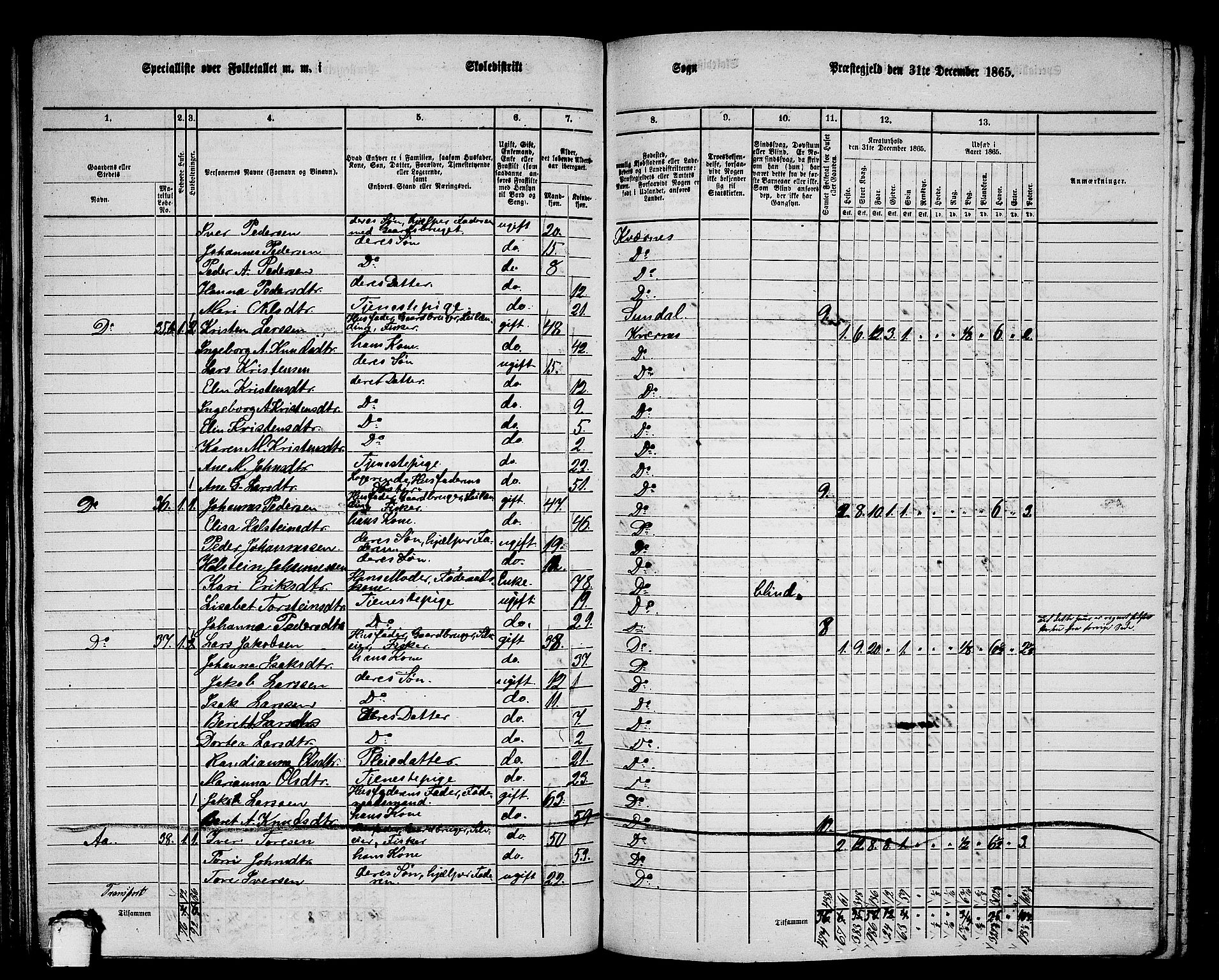 RA, 1865 census for Kvernes, 1865, p. 122