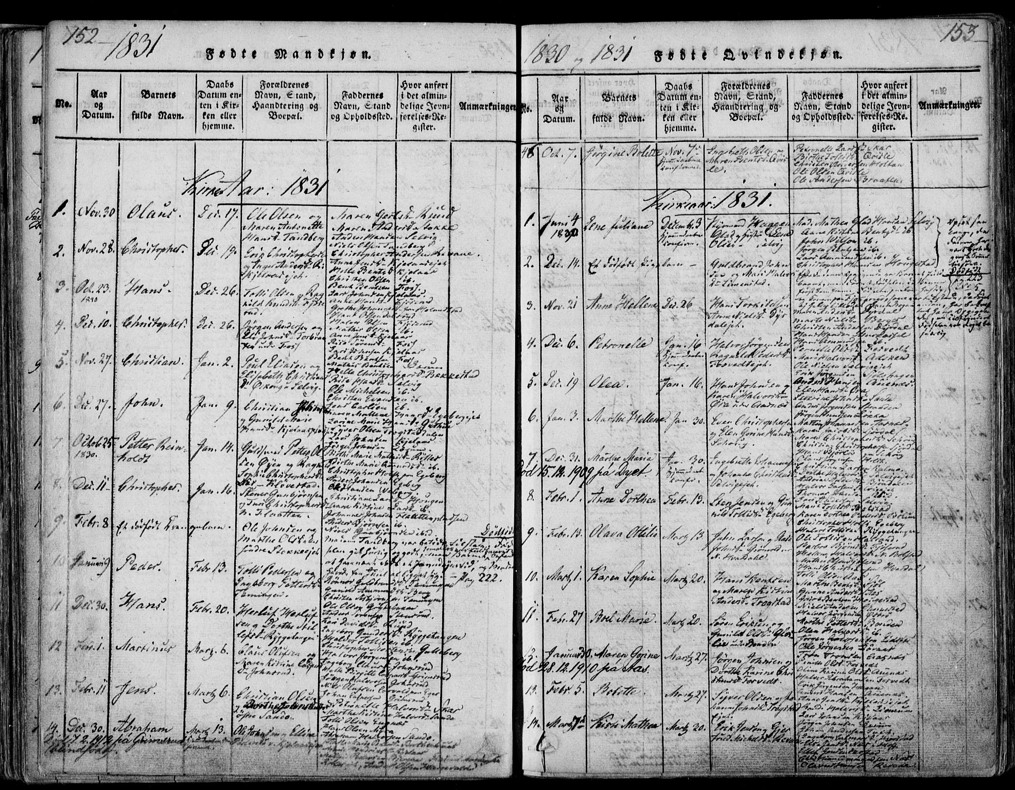 Sande Kirkebøker, SAKO/A-53/F/Fa/L0003: Parish register (official) no. 3, 1814-1847, p. 152-153