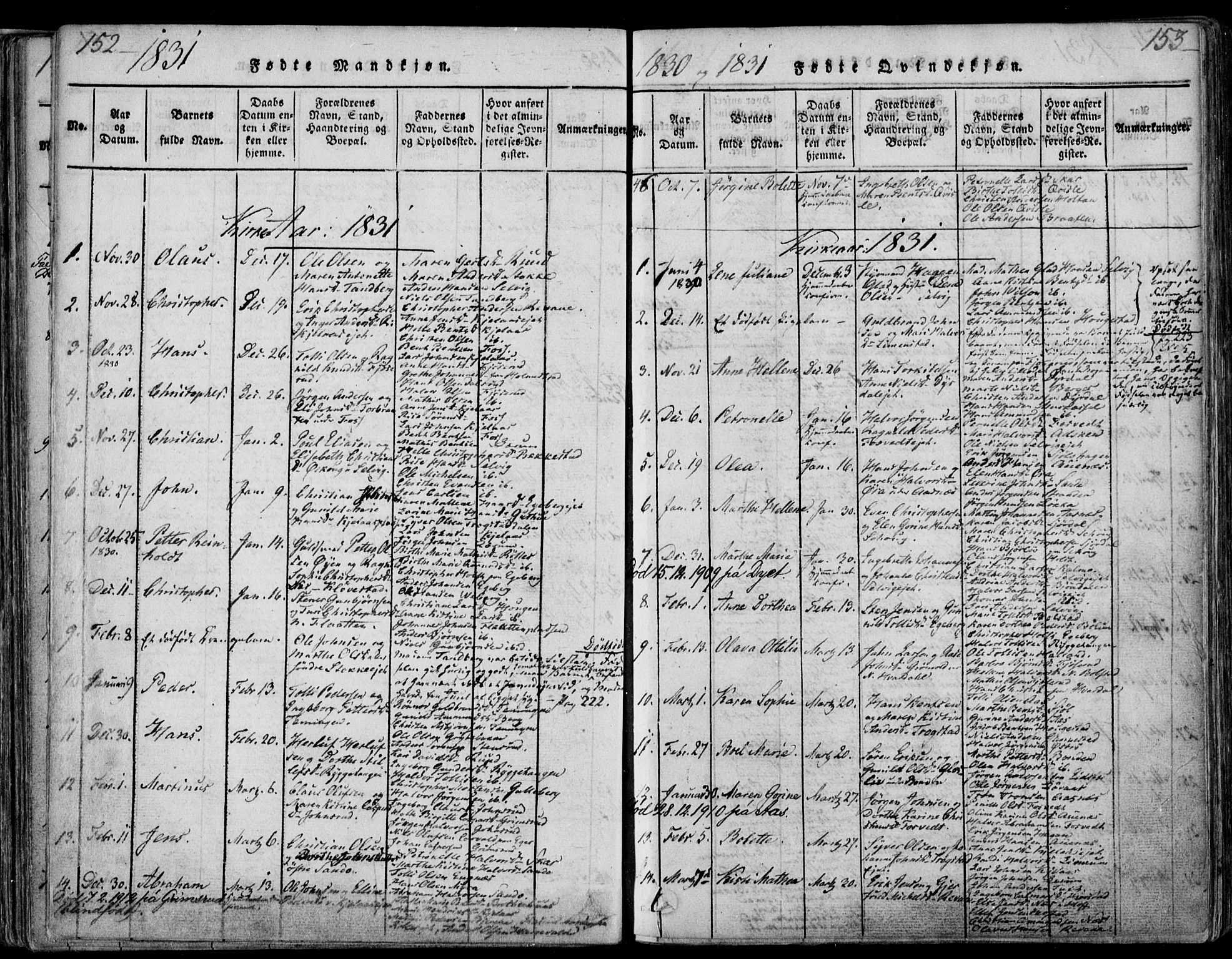 Sande Kirkebøker, AV/SAKO-A-53/F/Fa/L0003: Parish register (official) no. 3, 1814-1847, p. 152-153