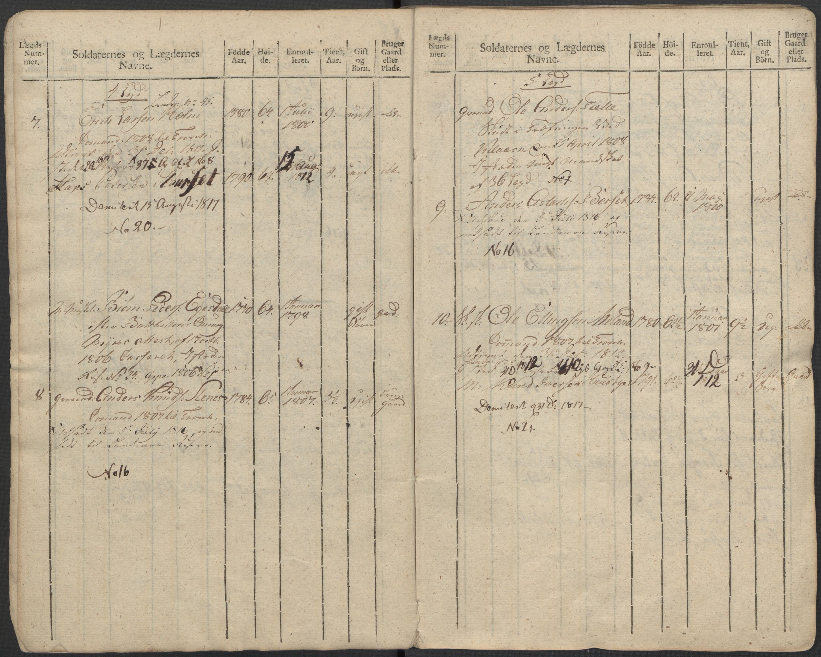 Generalitets- og kommissariatskollegiet, Det kongelige norske kommissariatskollegium, AV/RA-EA-5420/E/Eh/L0083b: 2. Trondheimske nasjonale infanteriregiment, 1810, p. 291