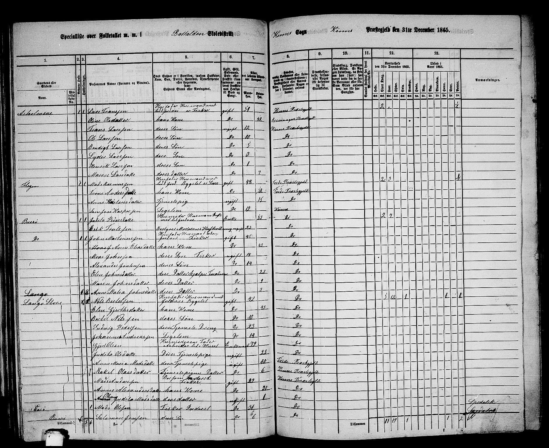 RA, 1865 census for Kinn, 1865, p. 122