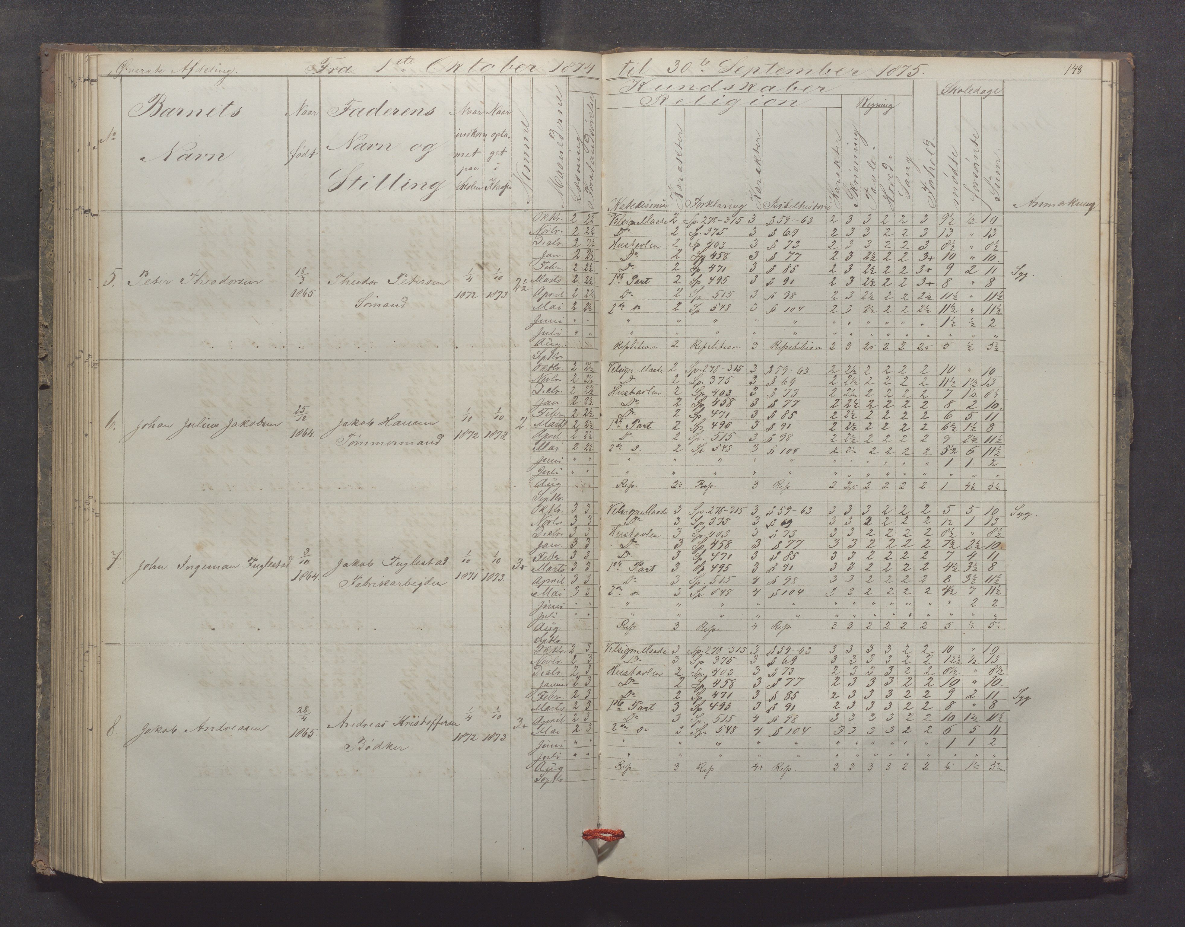 Egersund kommune (Ladested) - Egersund almueskole/folkeskole, IKAR/K-100521/H/L0012: Skoleprotokoll - Almueskolen, 3. klasse, 1867-1876, p. 148