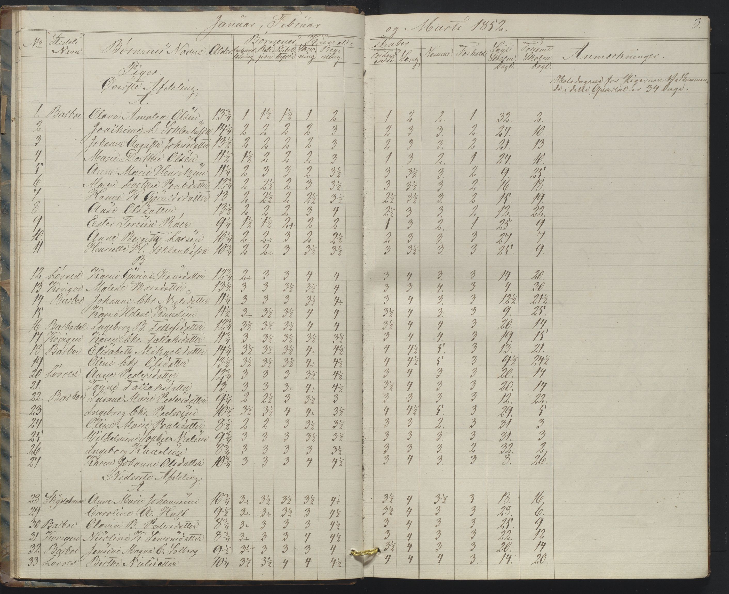 Arendal kommune, Katalog I, AAKS/KA0906-PK-I/07/L0158: Skoleprotokoll for "Barboe faste skole", 1851-1862, p. 8