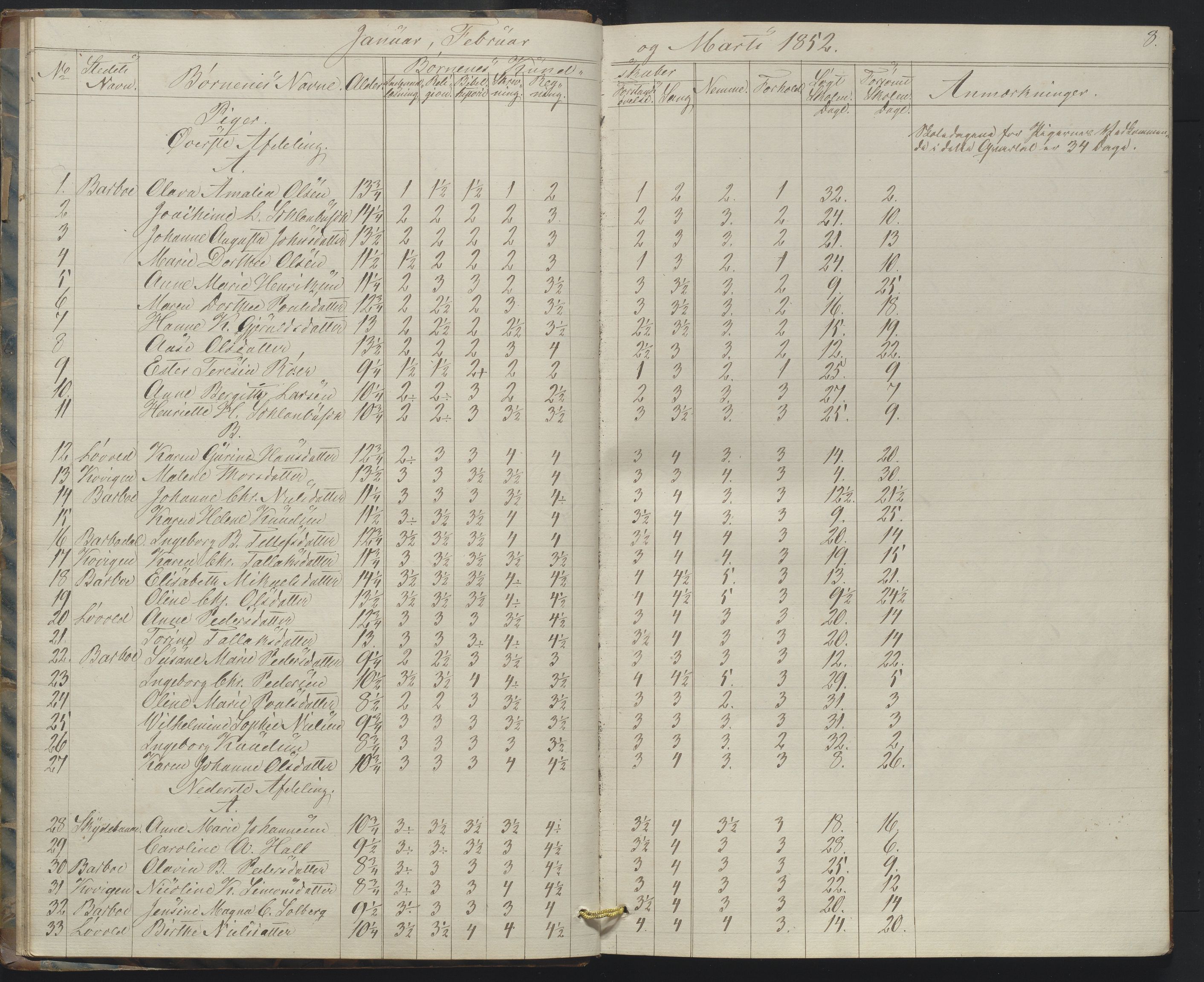 Arendal kommune, Katalog I, AAKS/KA0906-PK-I/07/L0158: Skoleprotokoll for "Barboe faste skole", 1851-1862, p. 8