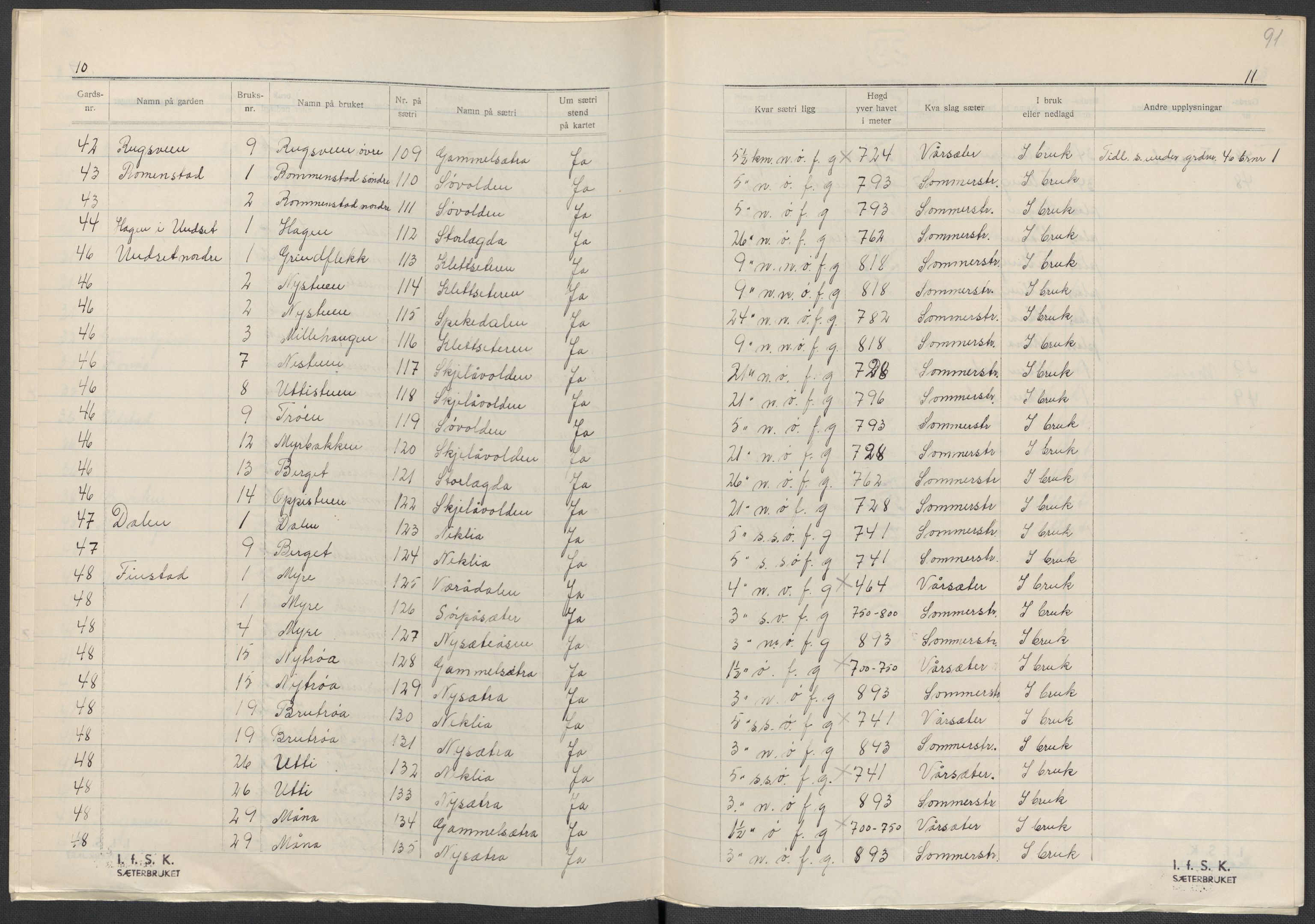 Instituttet for sammenlignende kulturforskning, AV/RA-PA-0424/F/Fc/L0003/0002: Eske B3: / Hedmark (perm V), 1934-1937, p. 91