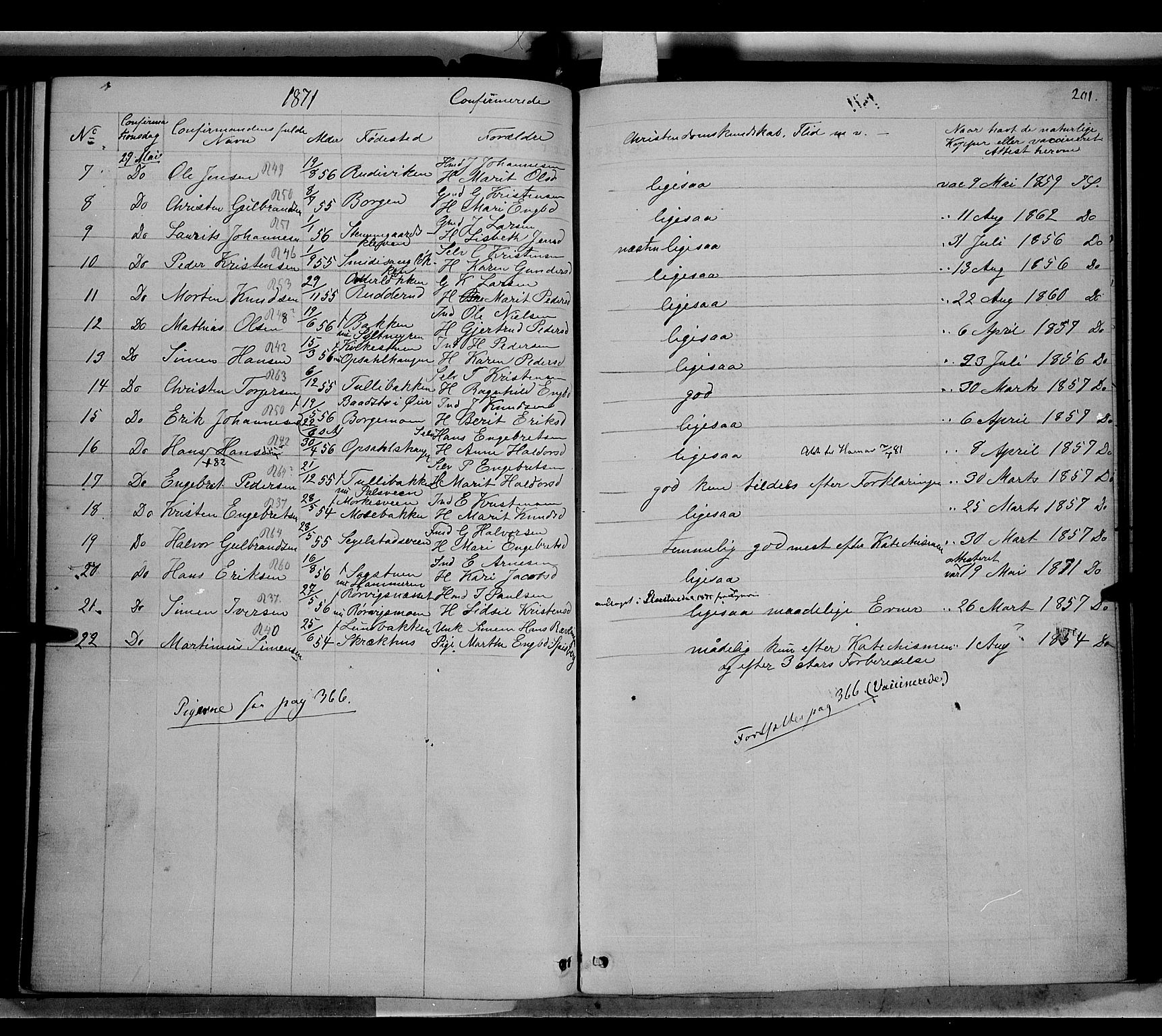 Ringebu prestekontor, SAH/PREST-082/H/Ha/Haa/L0007: Parish register (official) no. 7, 1860-1877, p. 201
