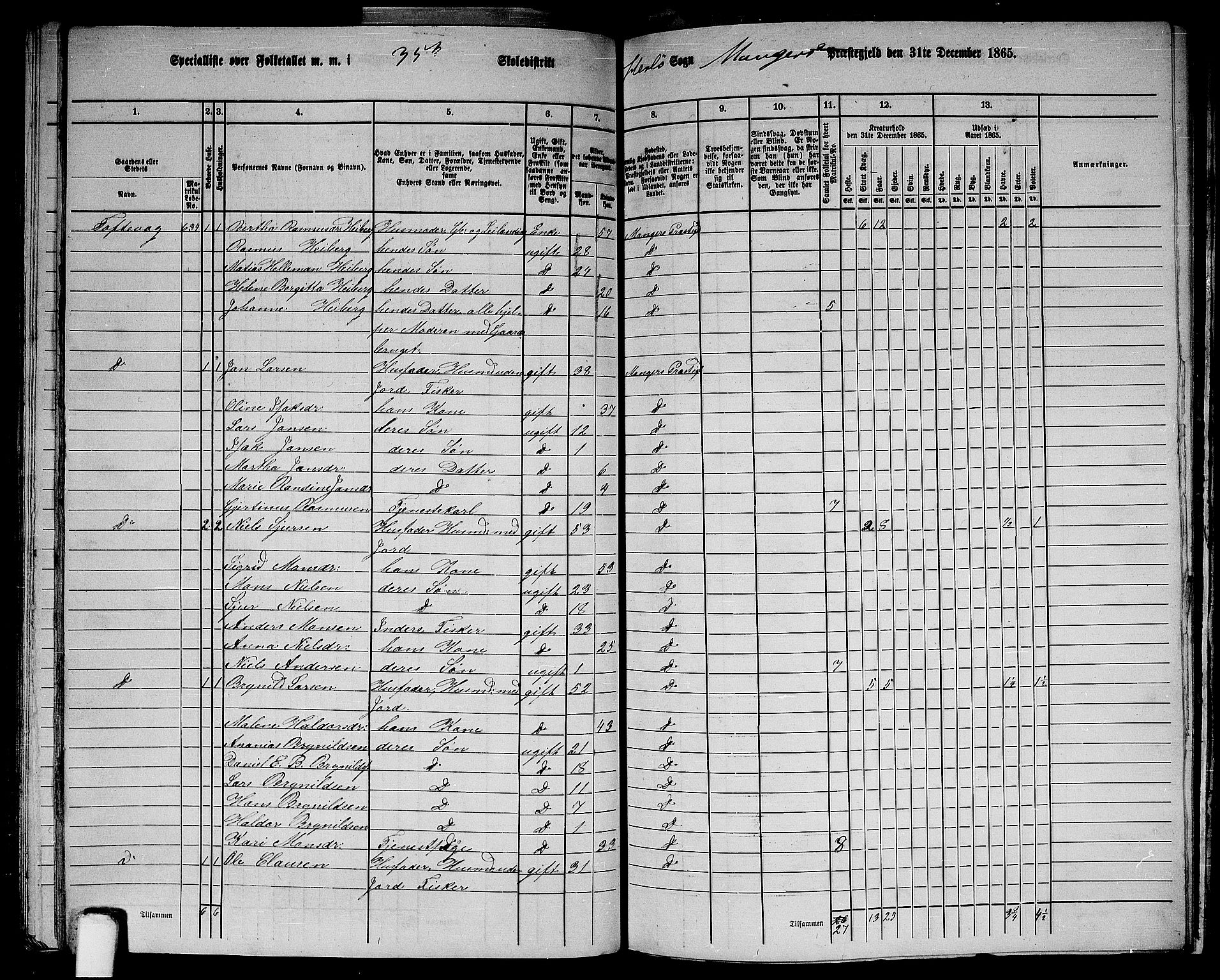 RA, 1865 census for Manger, 1865, p. 177