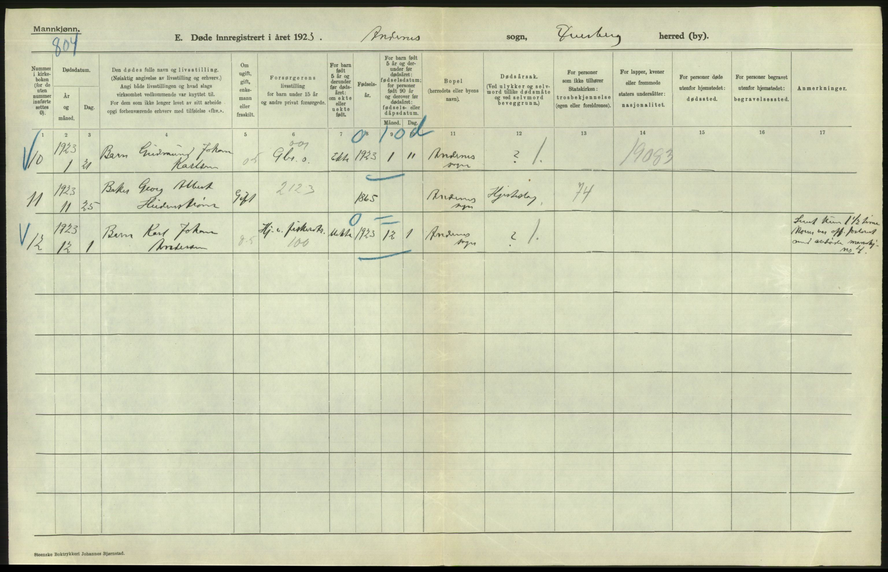 Statistisk sentralbyrå, Sosiodemografiske emner, Befolkning, AV/RA-S-2228/D/Df/Dfc/Dfcc/L0043: Nordland fylke: Døde. Bygder og byer., 1923, p. 484