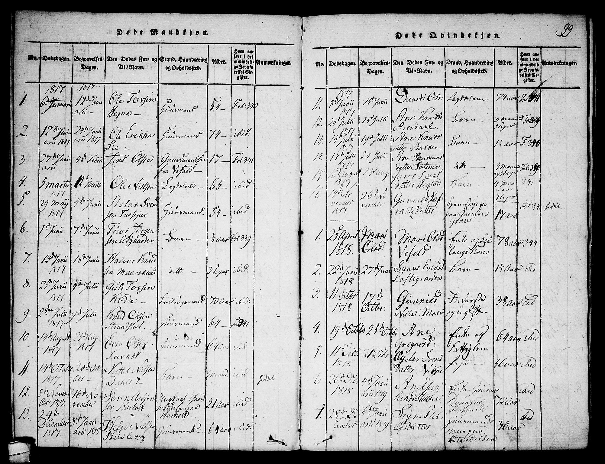 Seljord kirkebøker, SAKO/A-20/F/Fa/L0010: Parish register (official) no. I 10, 1815-1831, p. 99