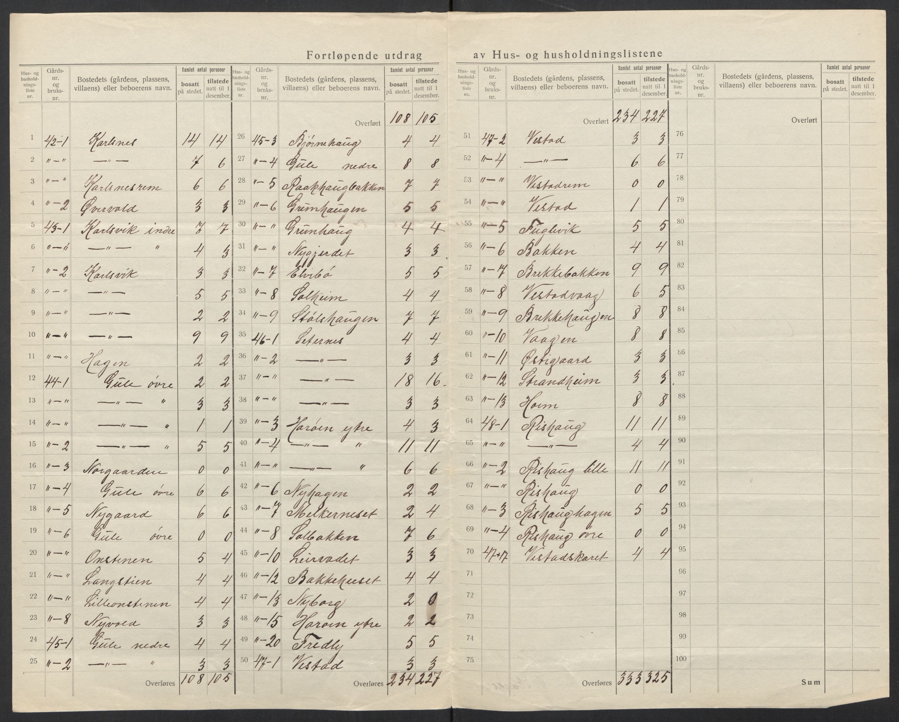 SAT, 1920 census for Bud, 1920, p. 16