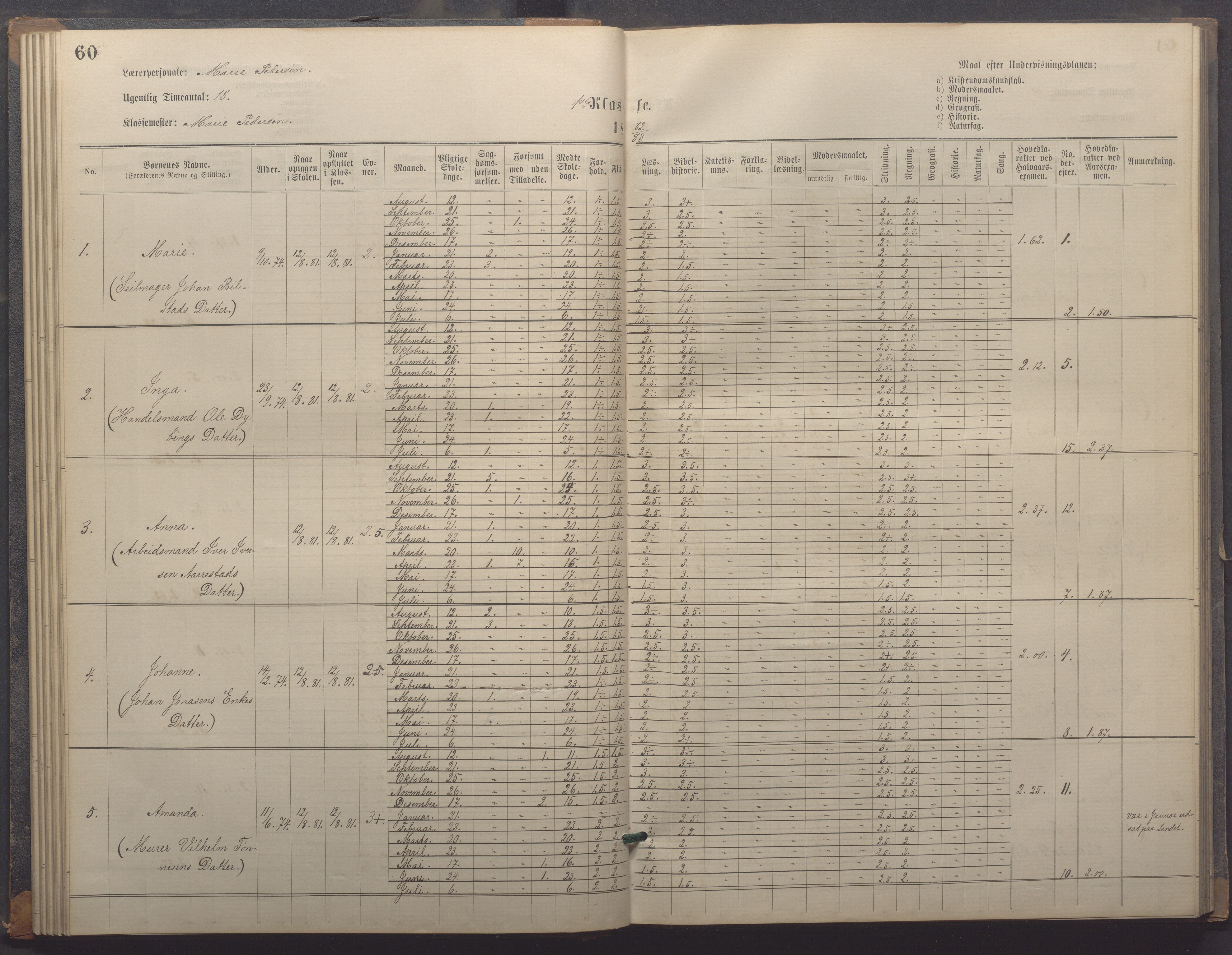 Egersund kommune (Ladested) - Egersund almueskole/folkeskole, IKAR/K-100521/H/L0018: Skoleprotokoll - Almueskolen, småbarnklasse, 1878-1889, p. 60