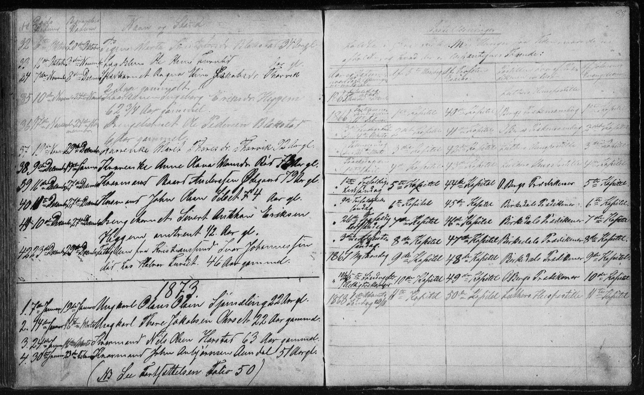 Ministerialprotokoller, klokkerbøker og fødselsregistre - Møre og Romsdal, SAT/A-1454/584/L0968: Parish register (copy) no. 584C01, 1862-1877, p. 88