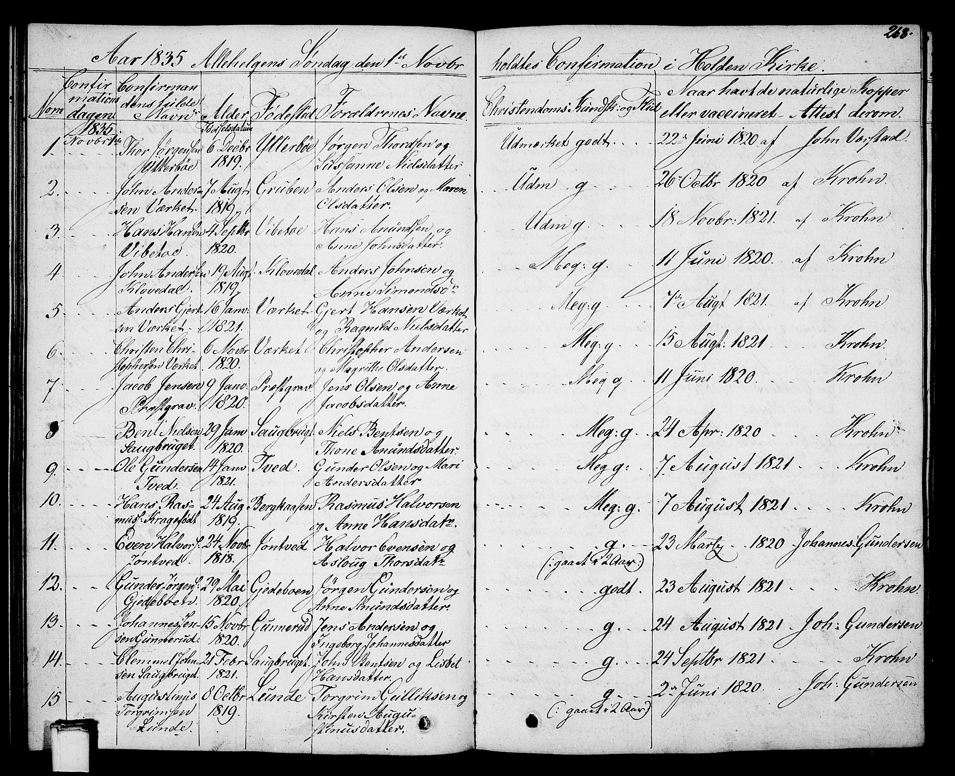 Holla kirkebøker, SAKO/A-272/G/Ga/L0002: Parish register (copy) no. I 2, 1830-1848, p. 268