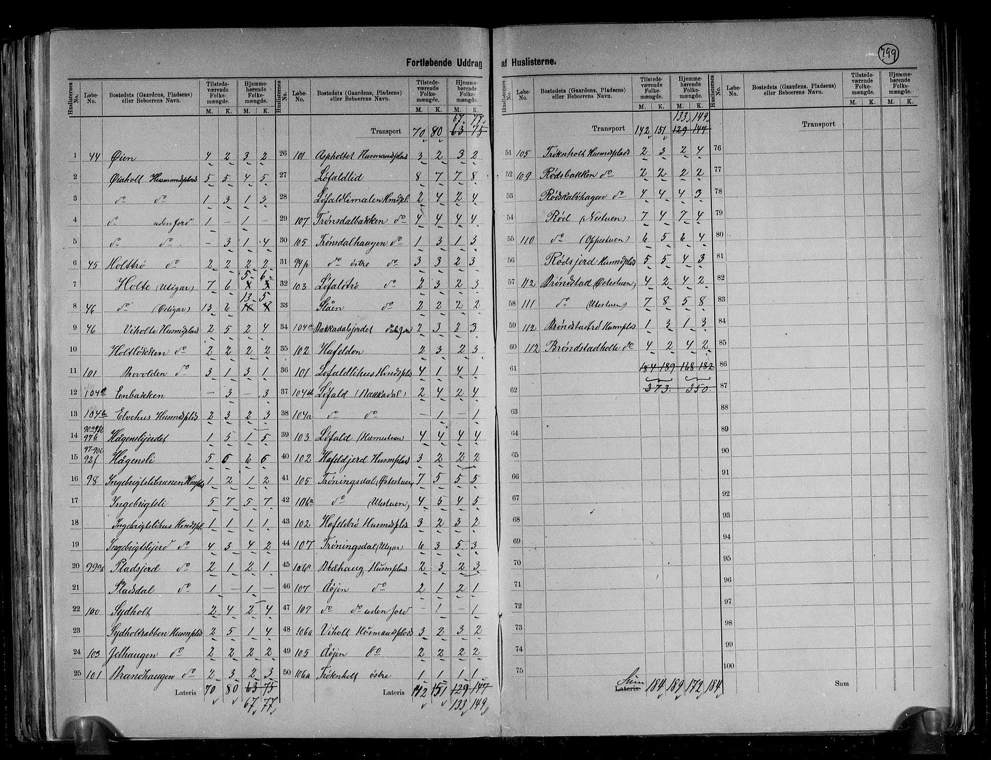 RA, 1891 census for 1567 Rindal, 1891, p. 17