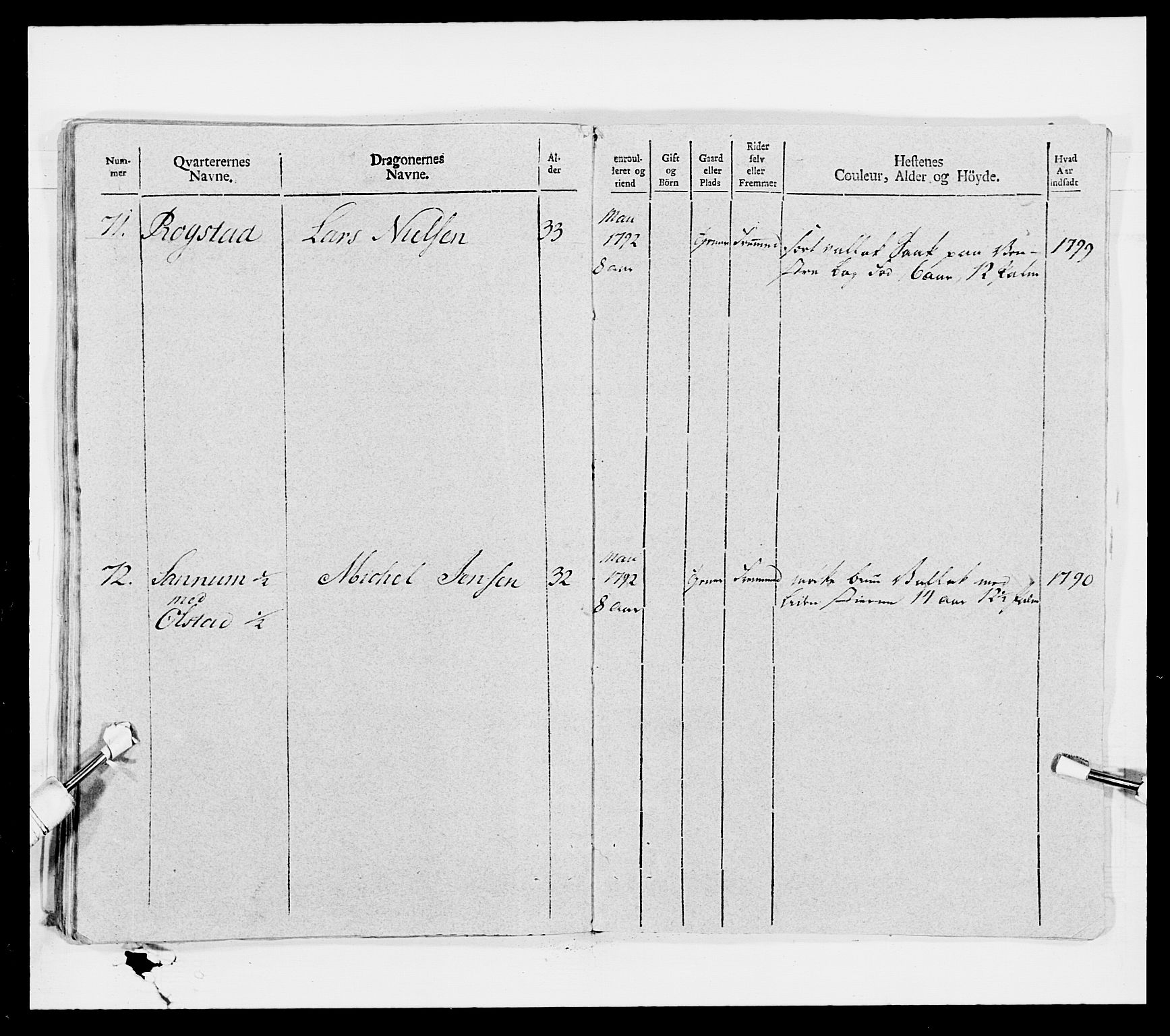 Generalitets- og kommissariatskollegiet, Det kongelige norske kommissariatskollegium, AV/RA-EA-5420/E/Eh/L0007: Akershusiske dragonregiment, 1800-1804, p. 375