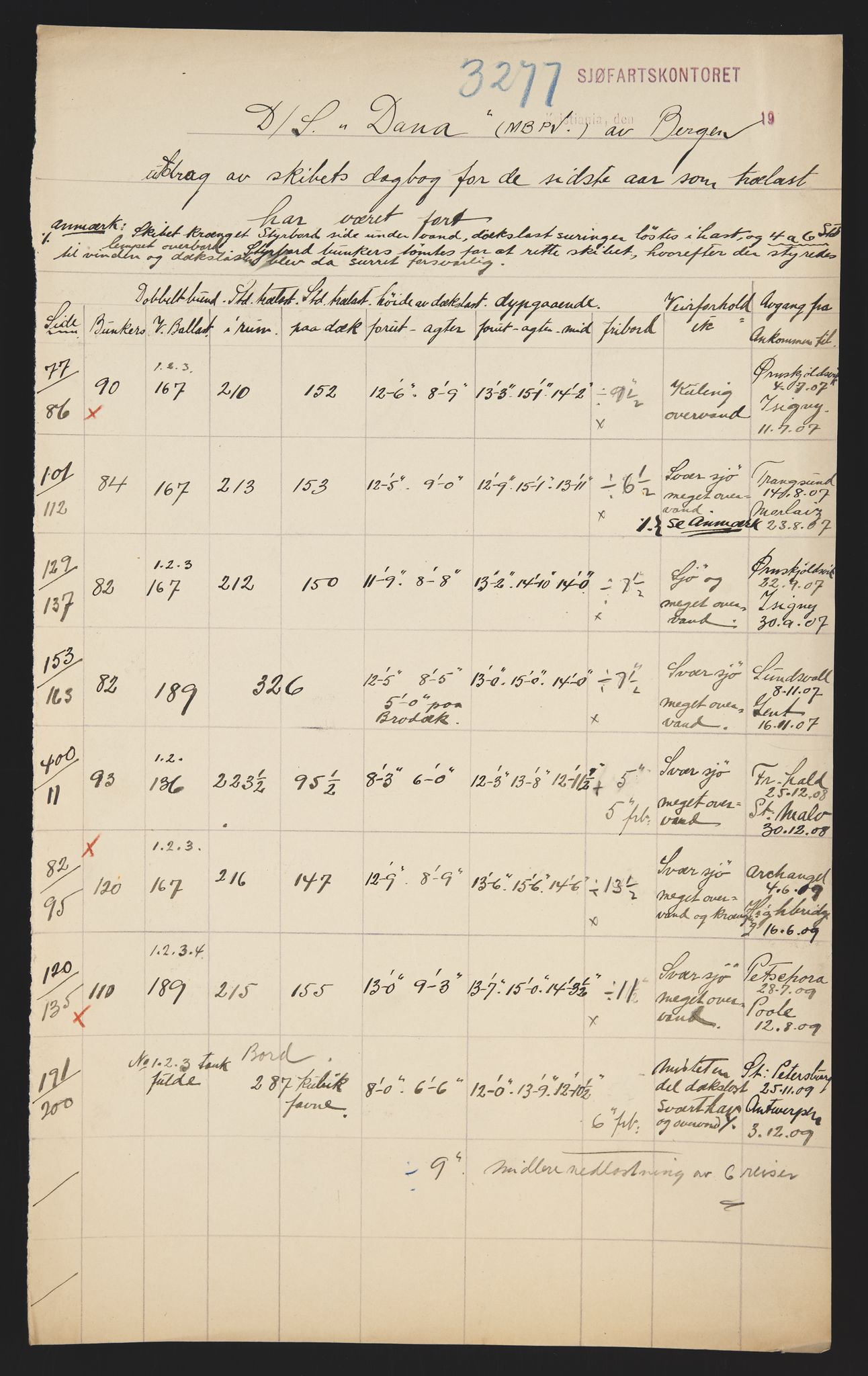 Sjøfartsdirektoratet med forløpere, skipsmapper slettede skip, AV/RA-S-4998/F/Fa/L0232: --, 1882-1935, p. 58