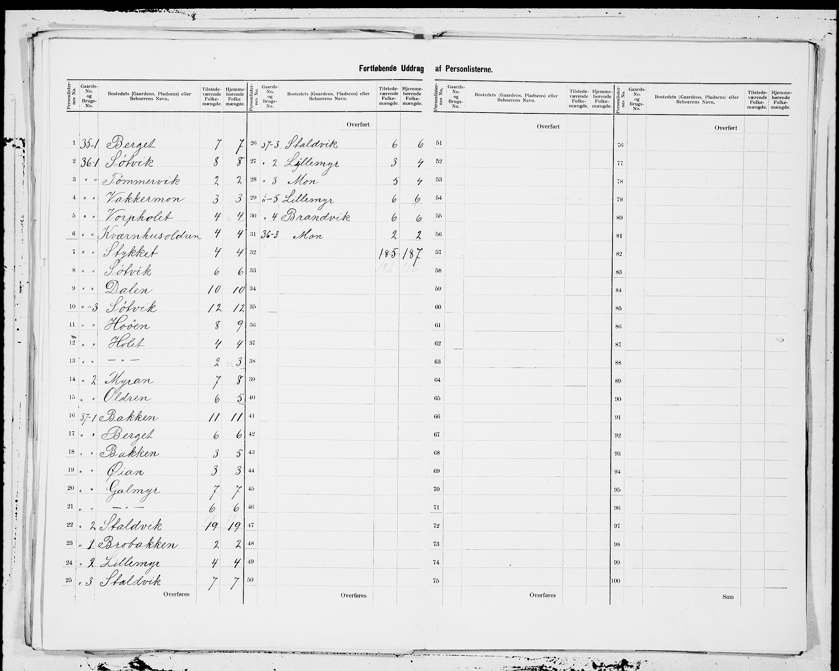 SAT, 1900 census for Stjørna, 1900, p. 5