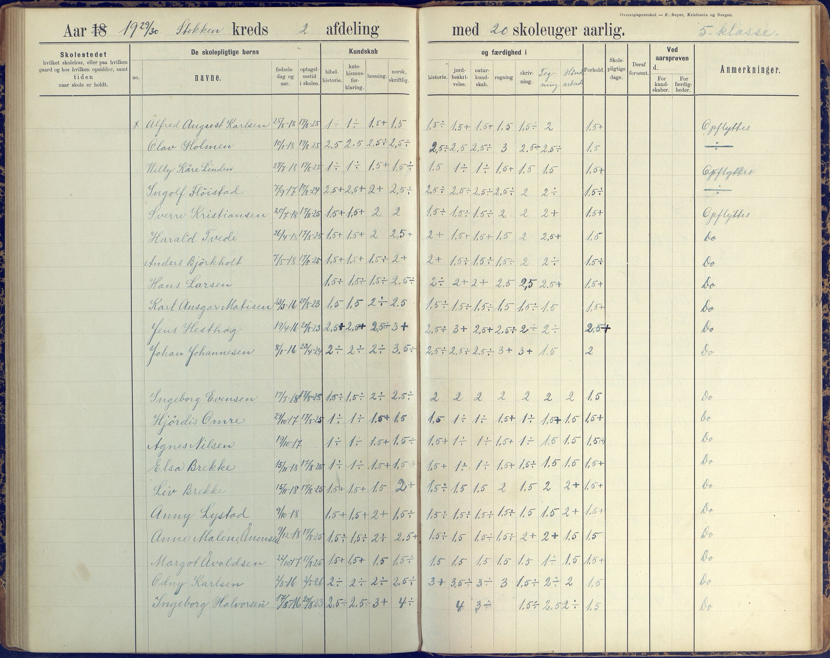 Stokken kommune, AAKS/KA0917-PK/04/04c/L0008: Skoleprotokoll  nederste avd., 1891-1937