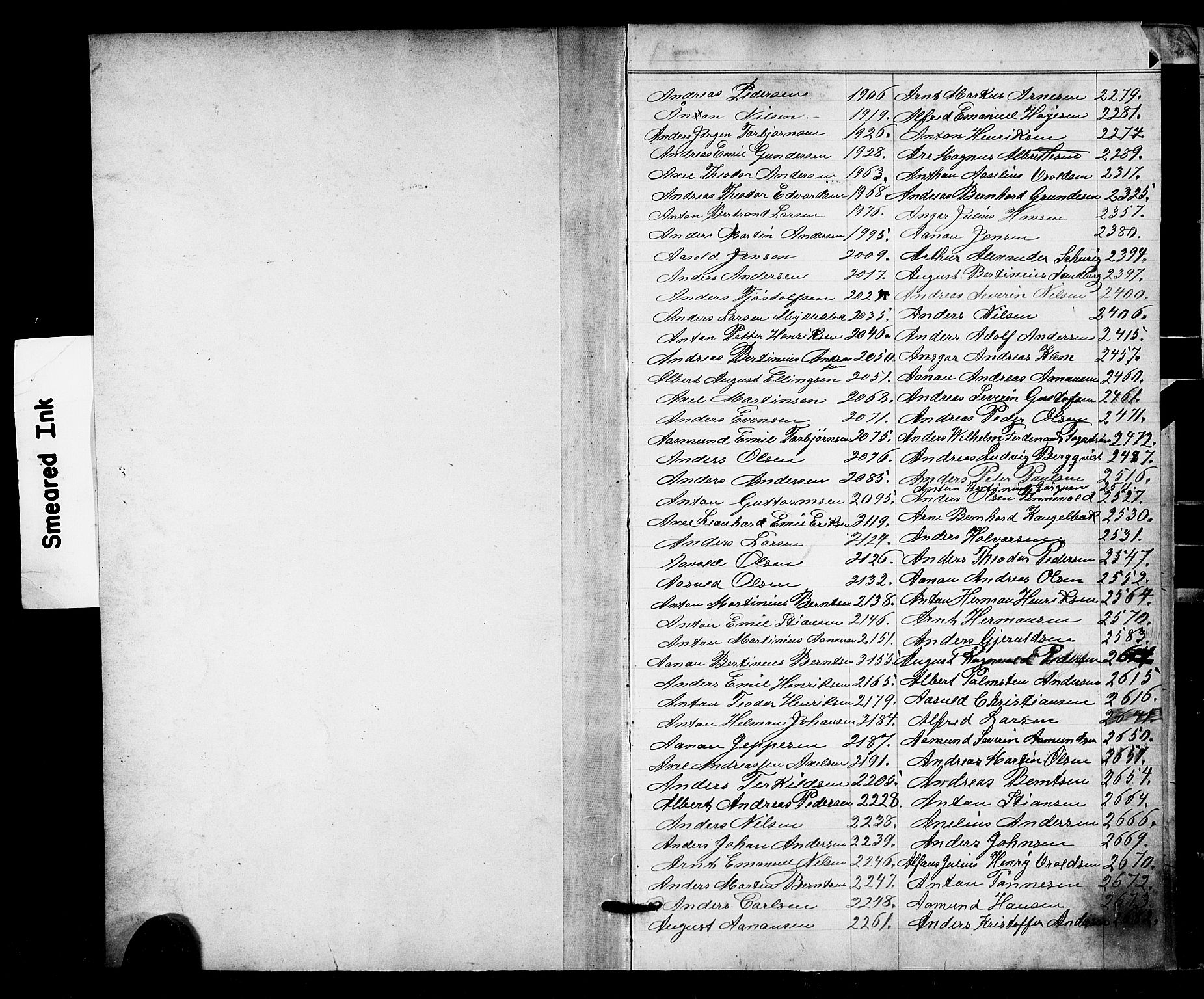 Tvedestrand mønstringskrets, AV/SAK-2031-0011/F/Fa/L0004: Annotasjonsrulle nr 1906-3400 med register, U-26, 1887-1911, p. 2