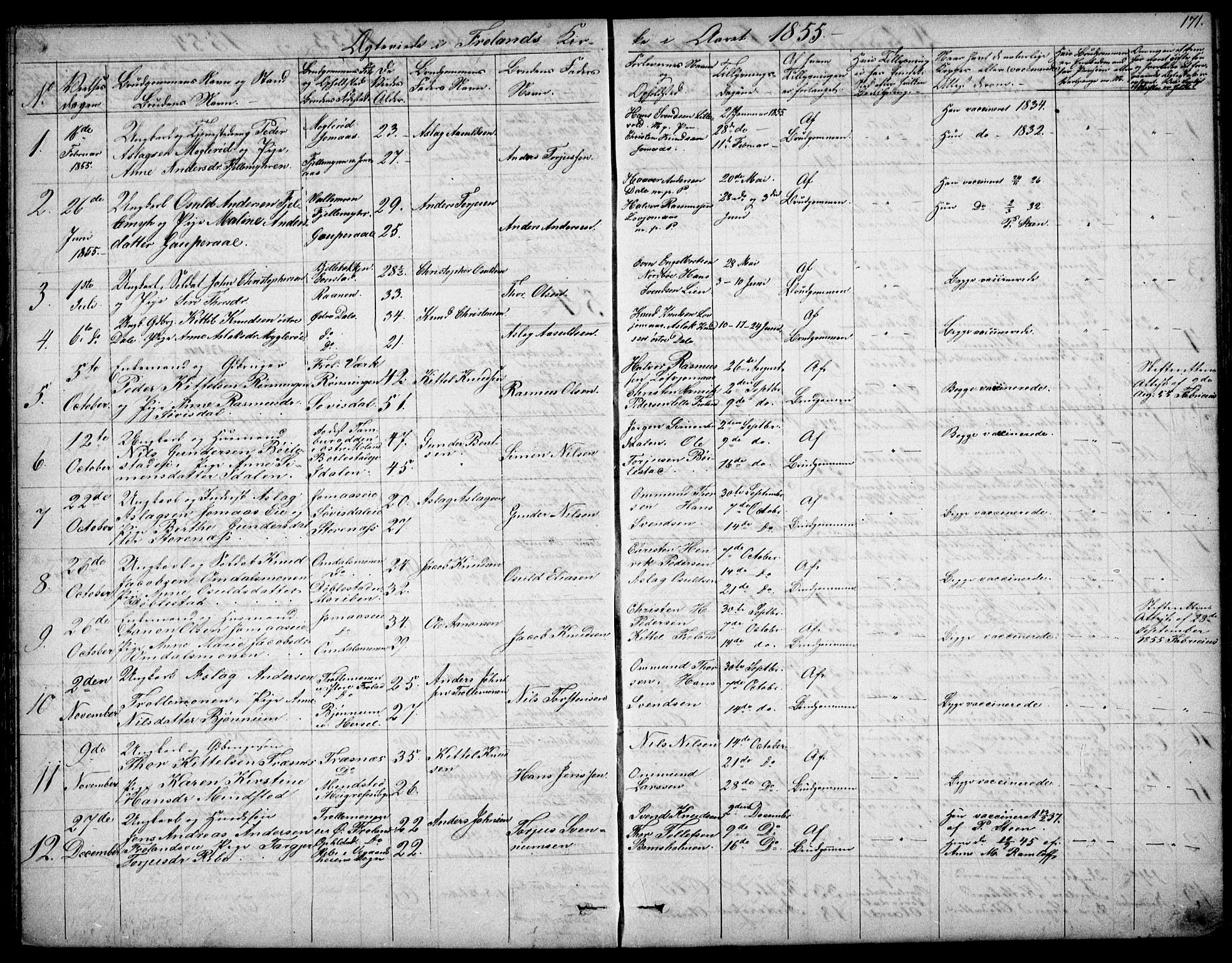 Froland sokneprestkontor, AV/SAK-1111-0013/F/Fb/L0008: Parish register (copy) no. B 8, 1843-1875, p. 171