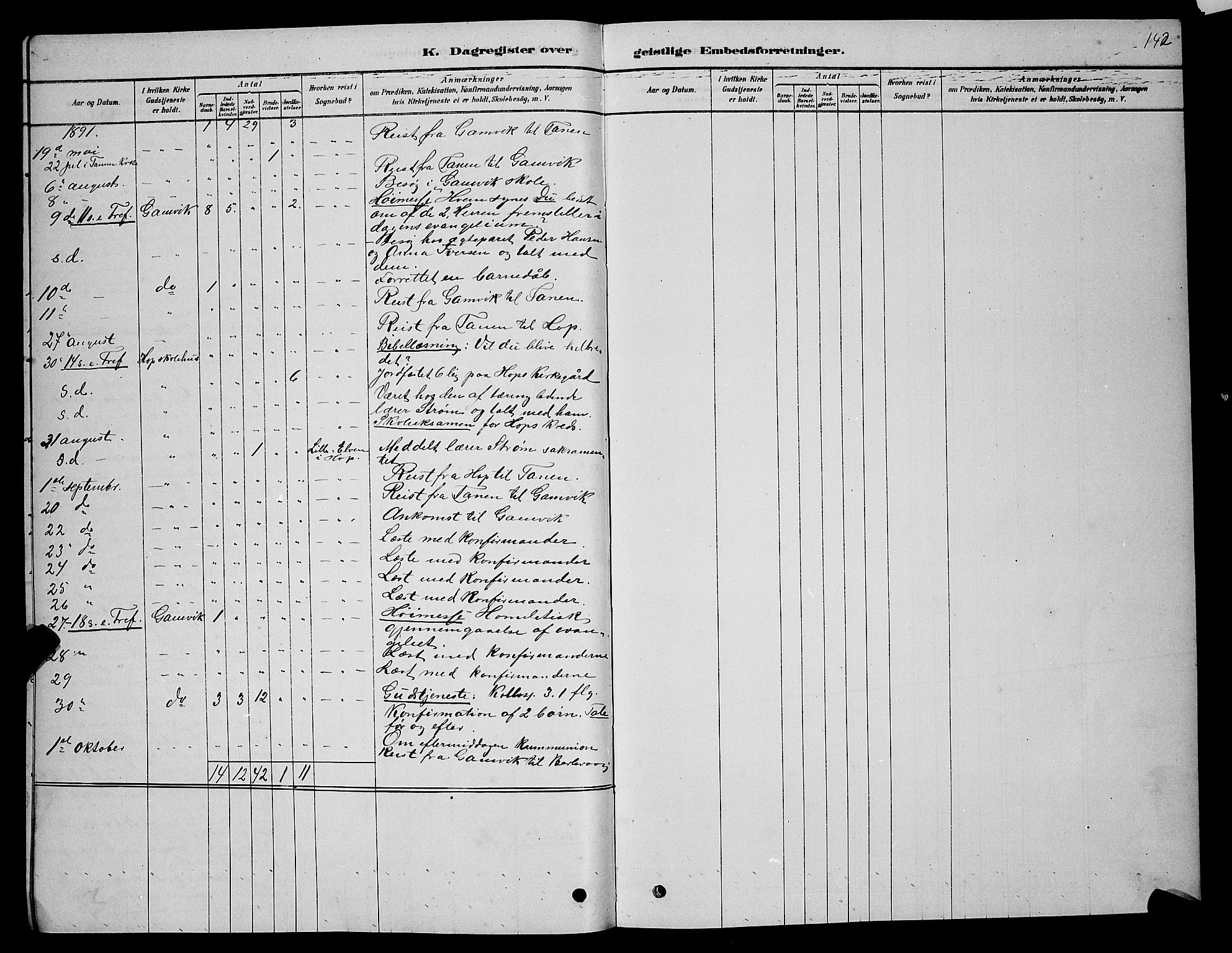 Tana sokneprestkontor, SATØ/S-1334/H/Hb/L0005klokker: Parish register (copy) no. 5, 1878-1891, p. 142