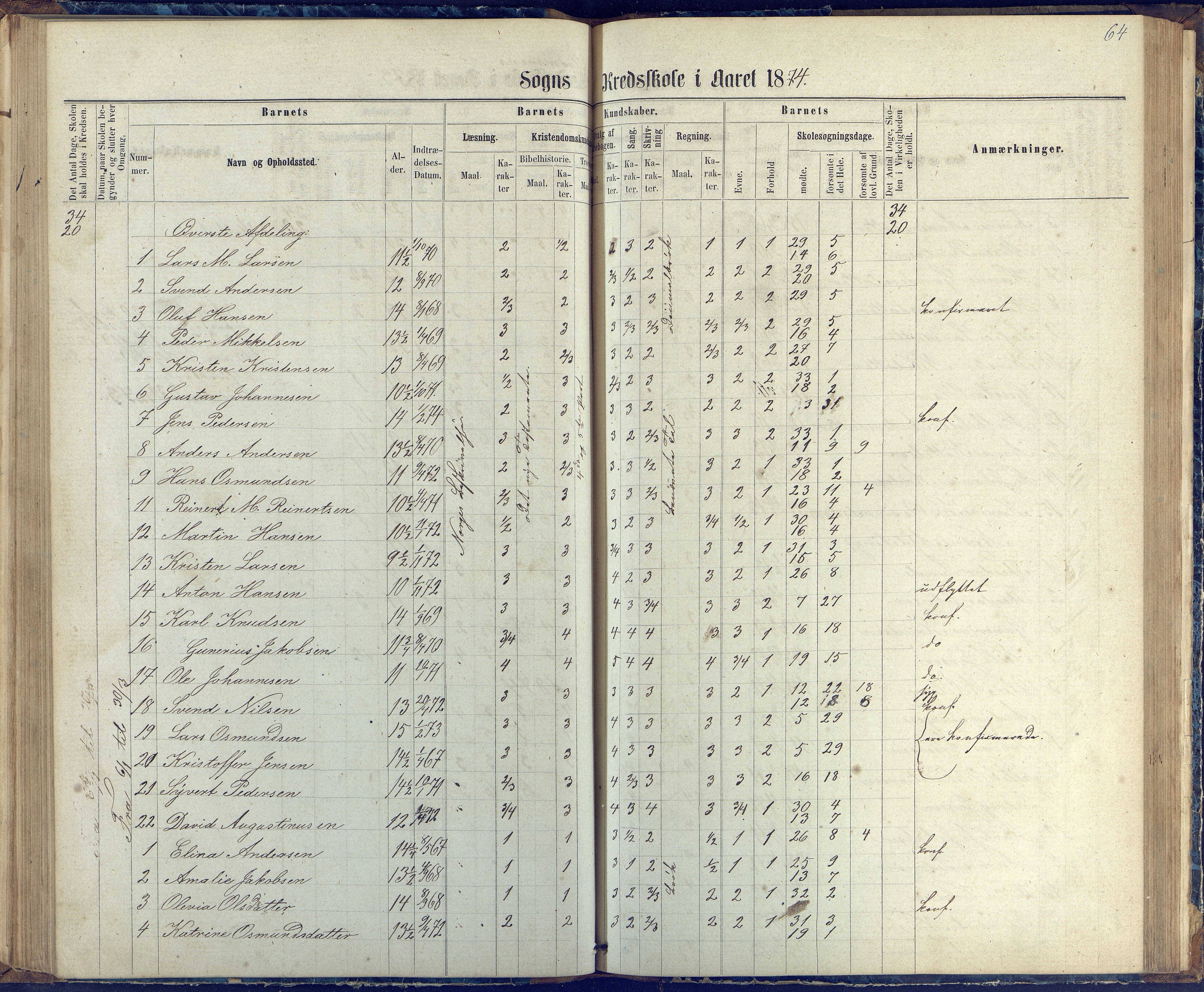 Øyestad kommune frem til 1979, AAKS/KA0920-PK/06/06G/L0002: Skoleprotokoll, 1863-1875, p. 64