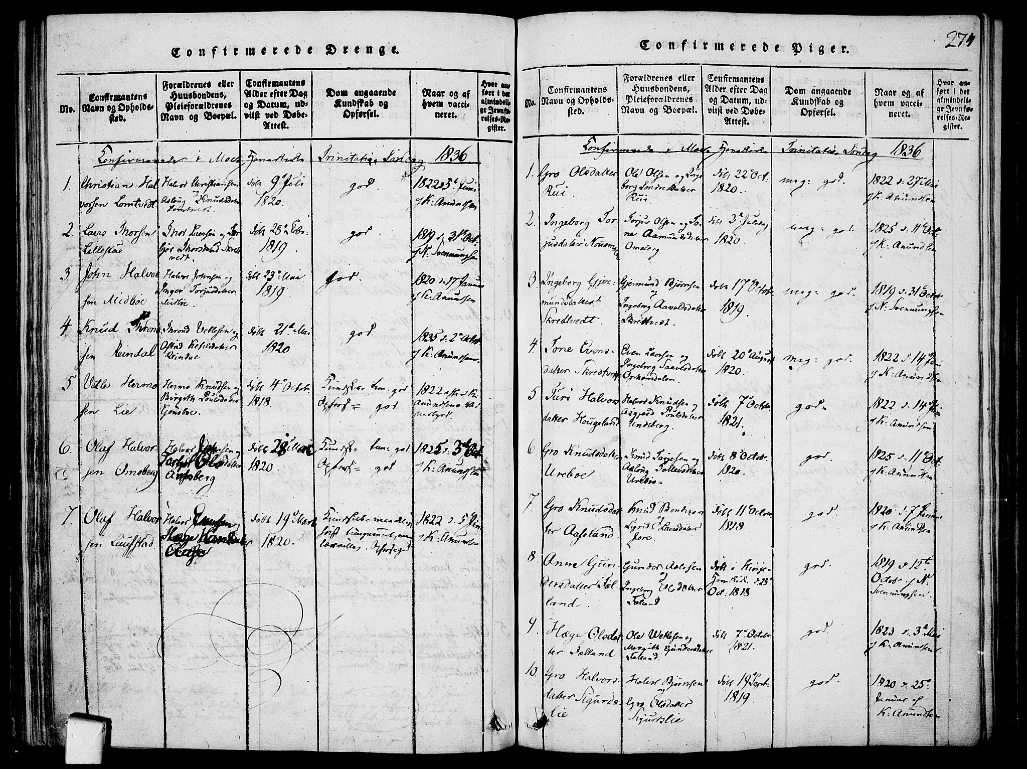 Mo kirkebøker, SAKO/A-286/F/Fa/L0004: Parish register (official) no. I 4, 1814-1844, p. 274