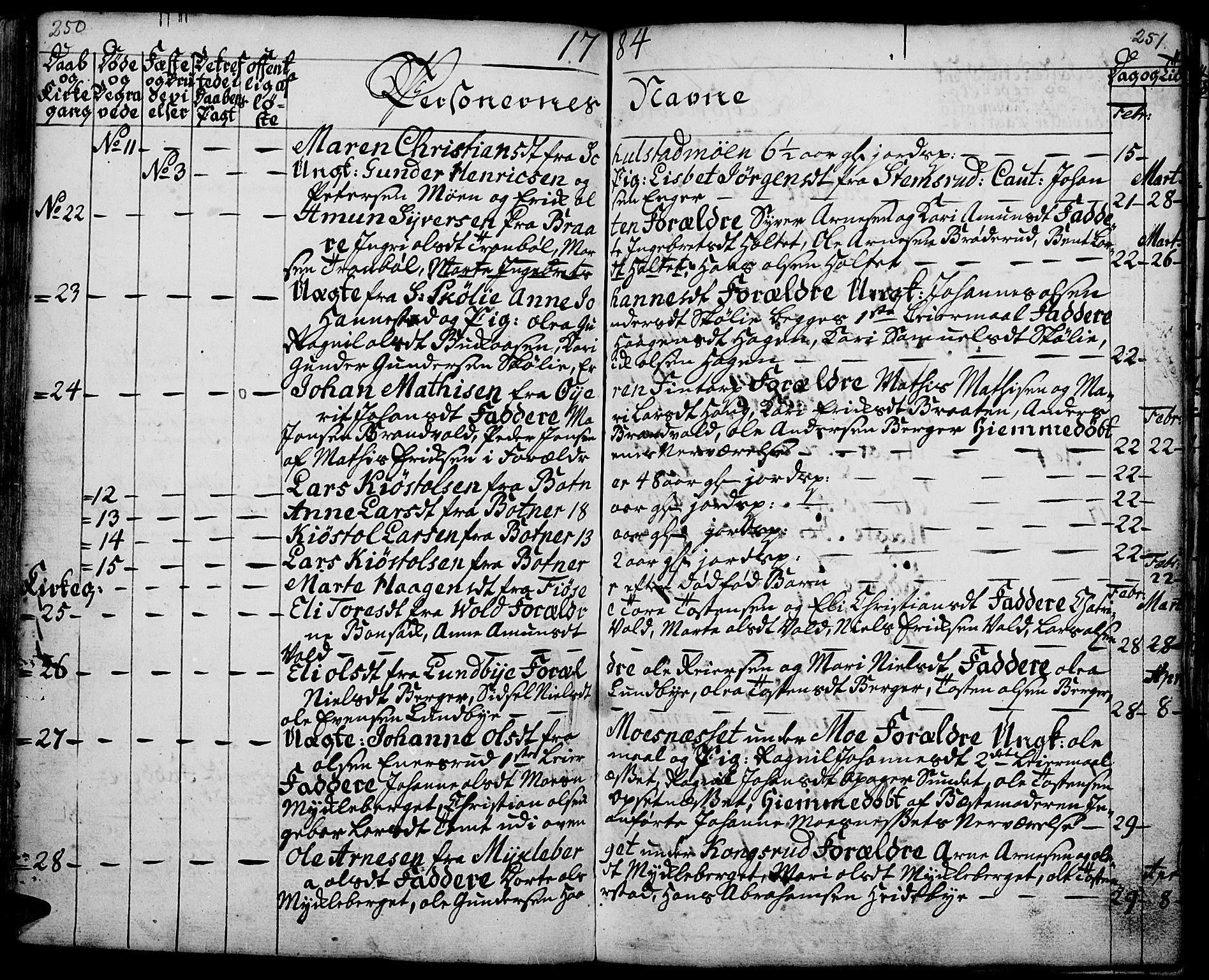 Grue prestekontor, SAH/PREST-036/H/Ha/Haa/L0003: Parish register (official) no. 3, 1774-1792, p. 250-251