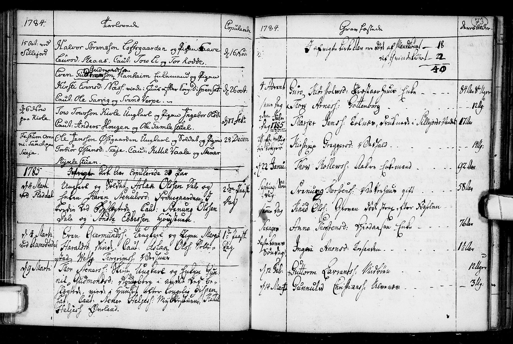 Seljord kirkebøker, SAKO/A-20/F/Fa/L0008: Parish register (official) no. I 8, 1755-1814, p. 73