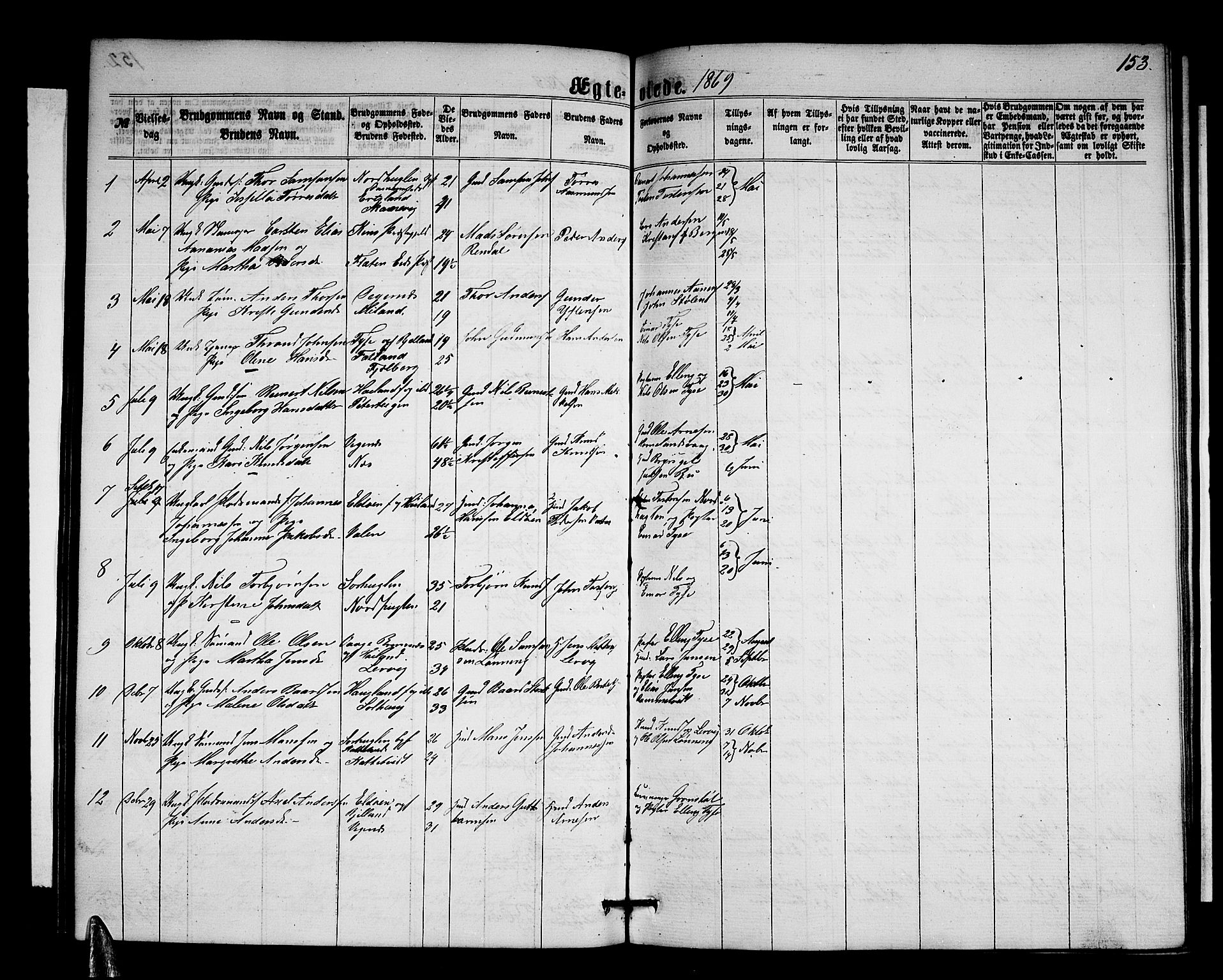 Stord sokneprestembete, SAB/A-78201/H/Hab: Parish register (copy) no. A 1, 1864-1878, p. 153