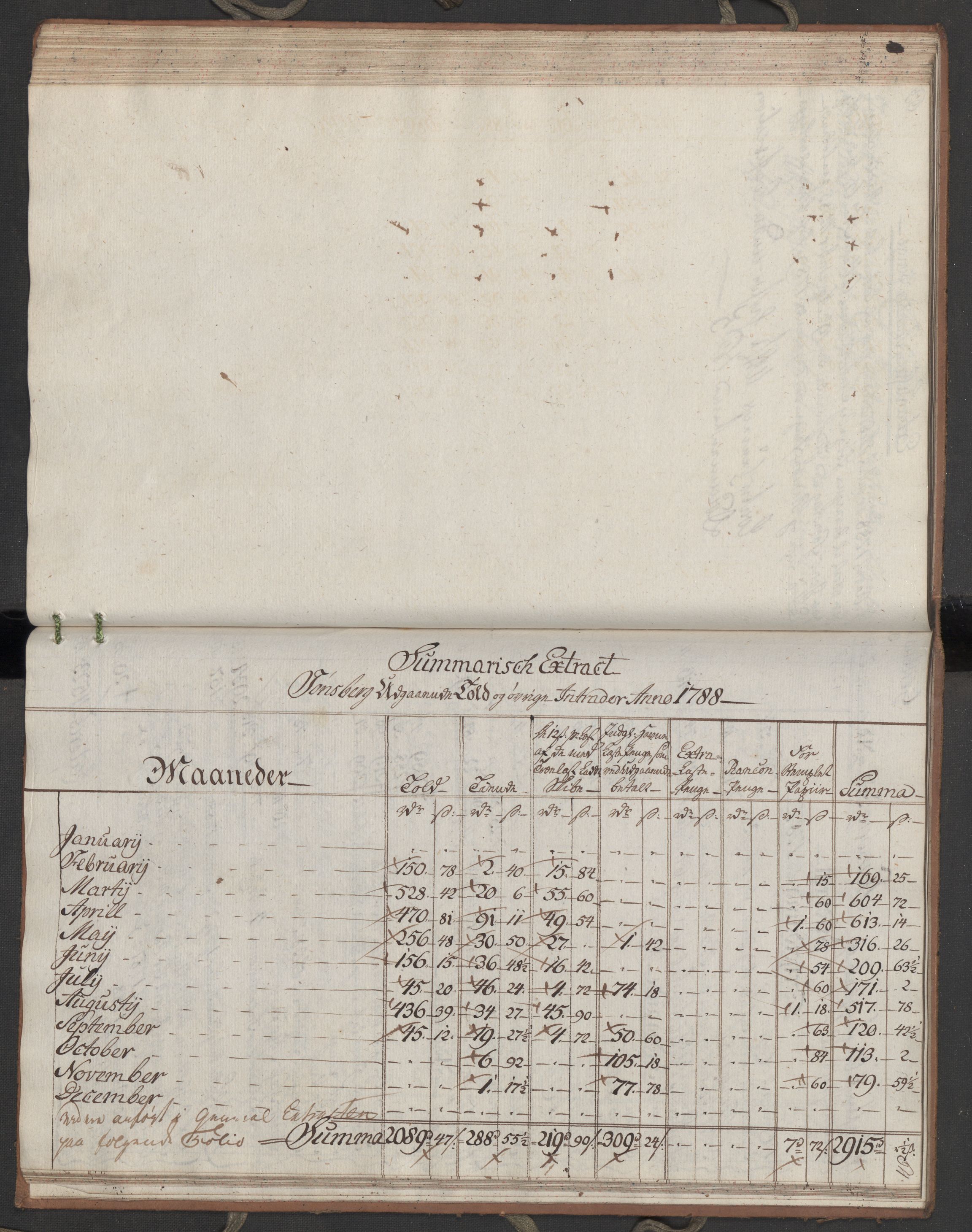 Generaltollkammeret, tollregnskaper, RA/EA-5490/R10/L0050/0002: Tollregnskaper Tønsberg / Utgående hovedtollbok, 1788, p. 63b-64a
