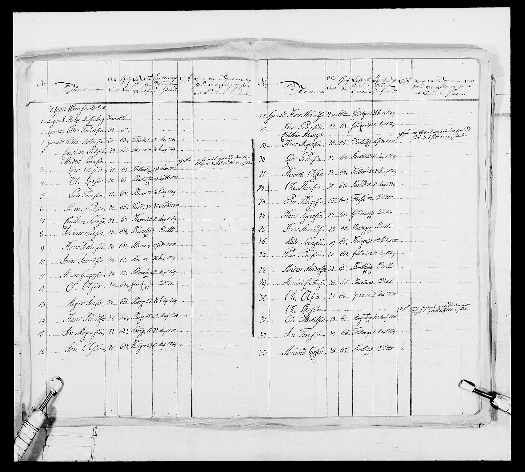 Generalitets- og kommissariatskollegiet, Det kongelige norske kommissariatskollegium, AV/RA-EA-5420/E/Eh/L0051: 1. Smålenske nasjonale infanteriregiment, 1759-1773, p. 143