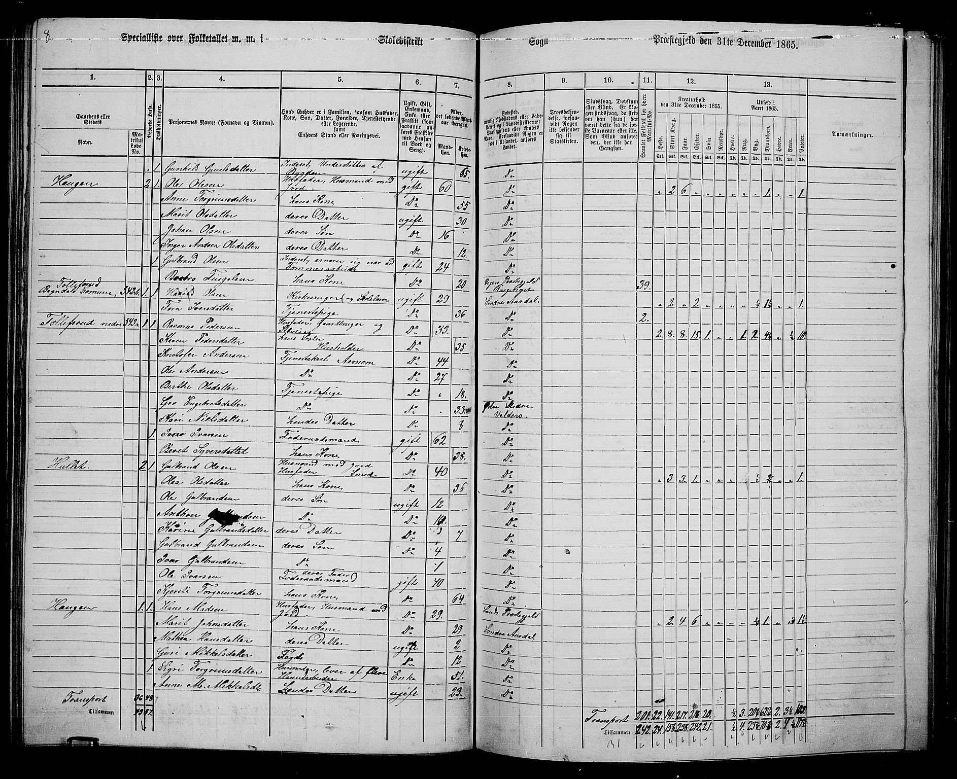 RA, 1865 census for Sør-Aurdal, 1865, p. 129